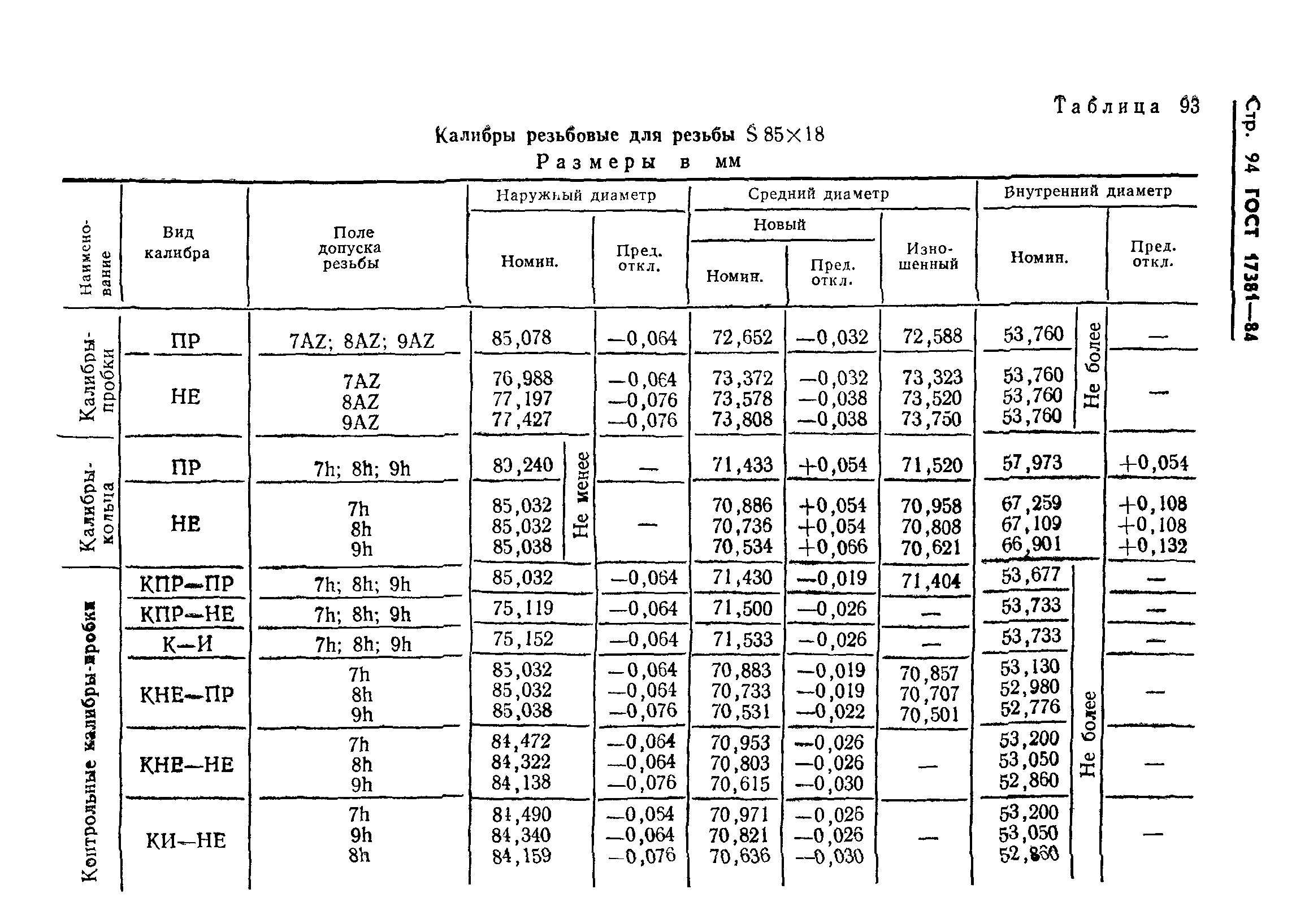 ГОСТ 17381-84