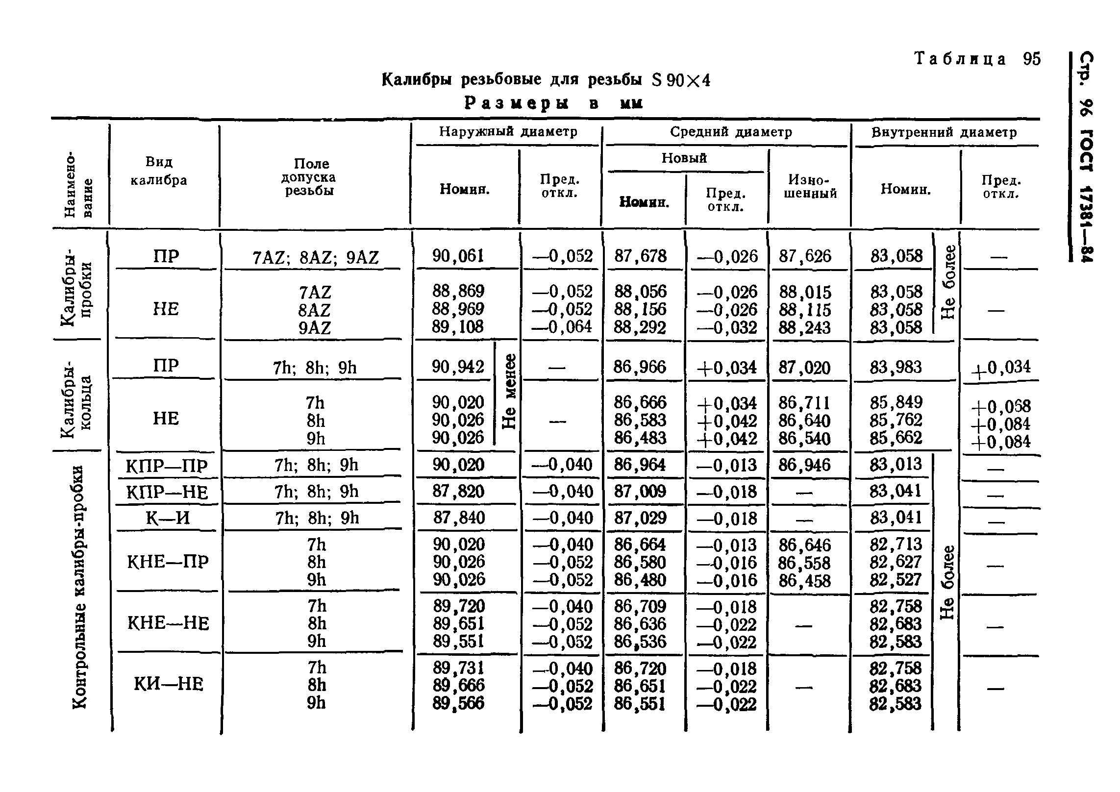 ГОСТ 17381-84