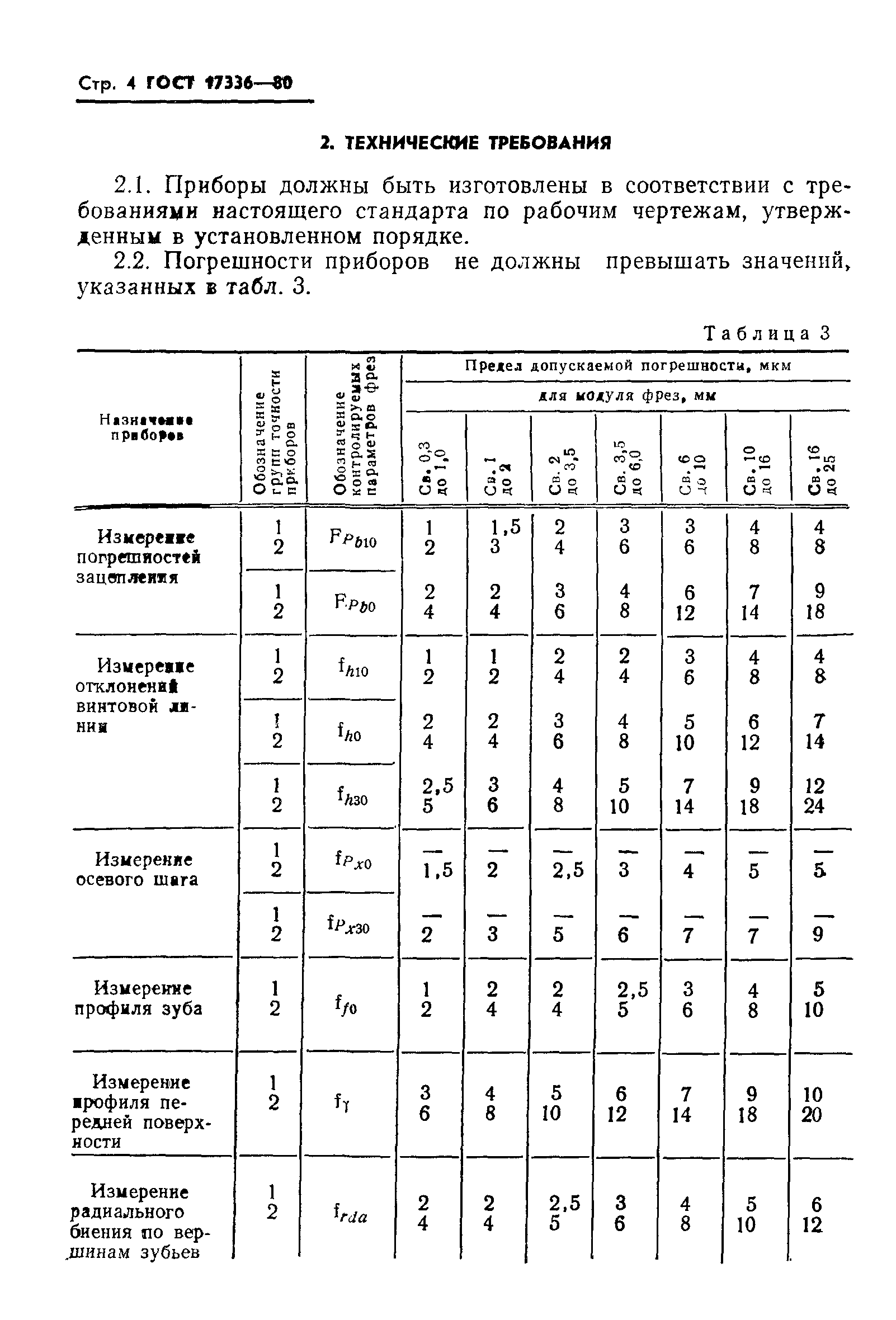 ГОСТ 17336-80