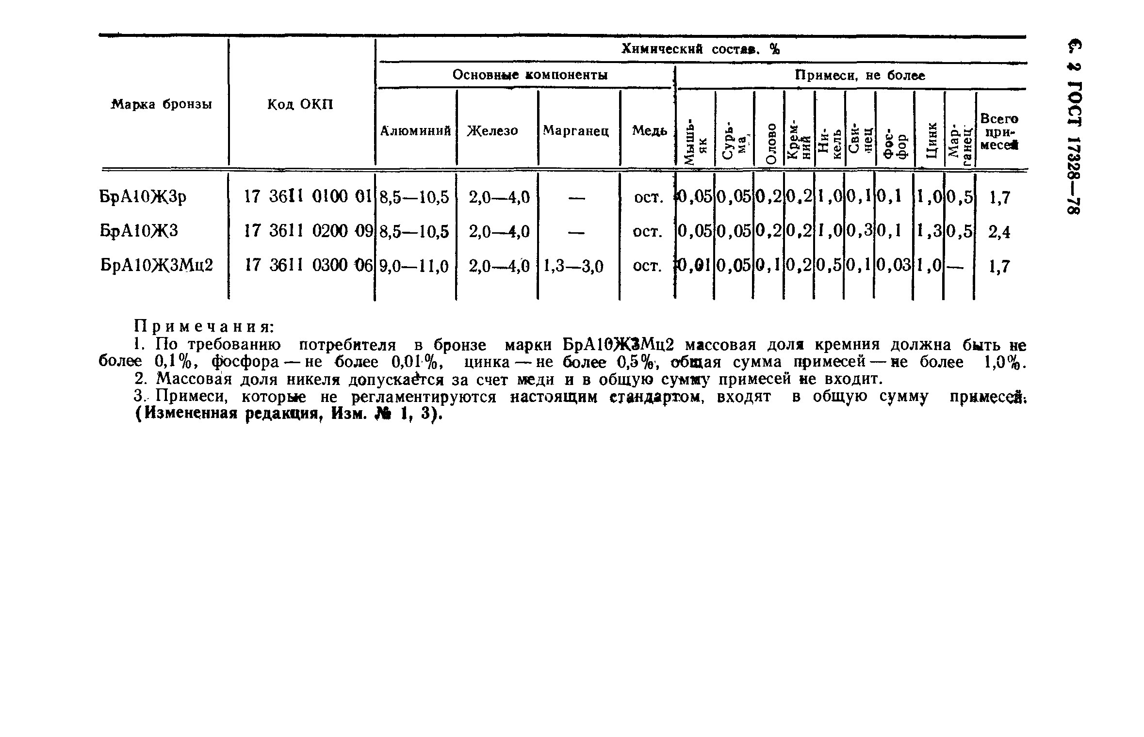 ГОСТ 17328-78