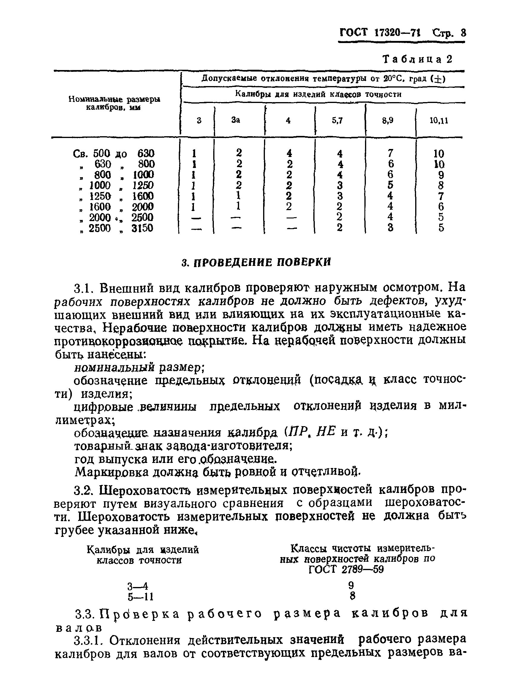 ГОСТ 17320-71