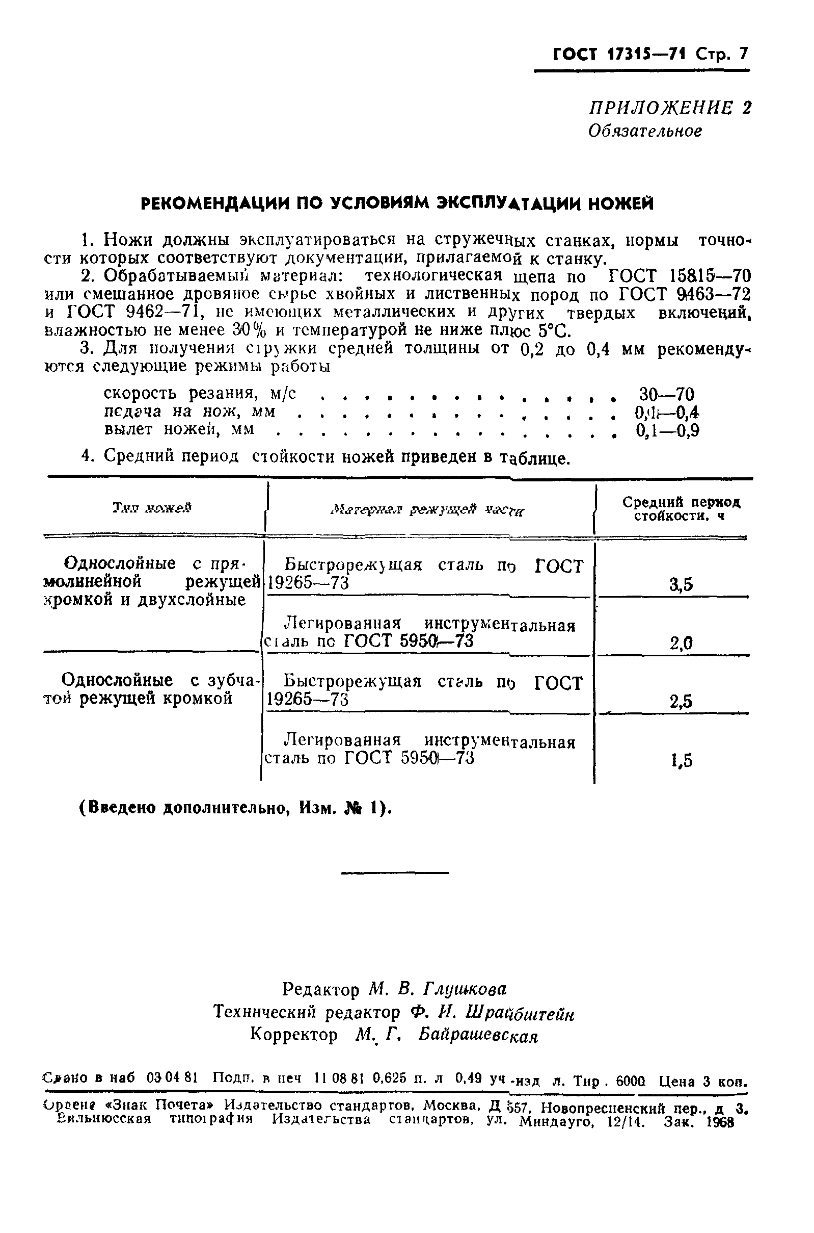 ГОСТ 17315-71