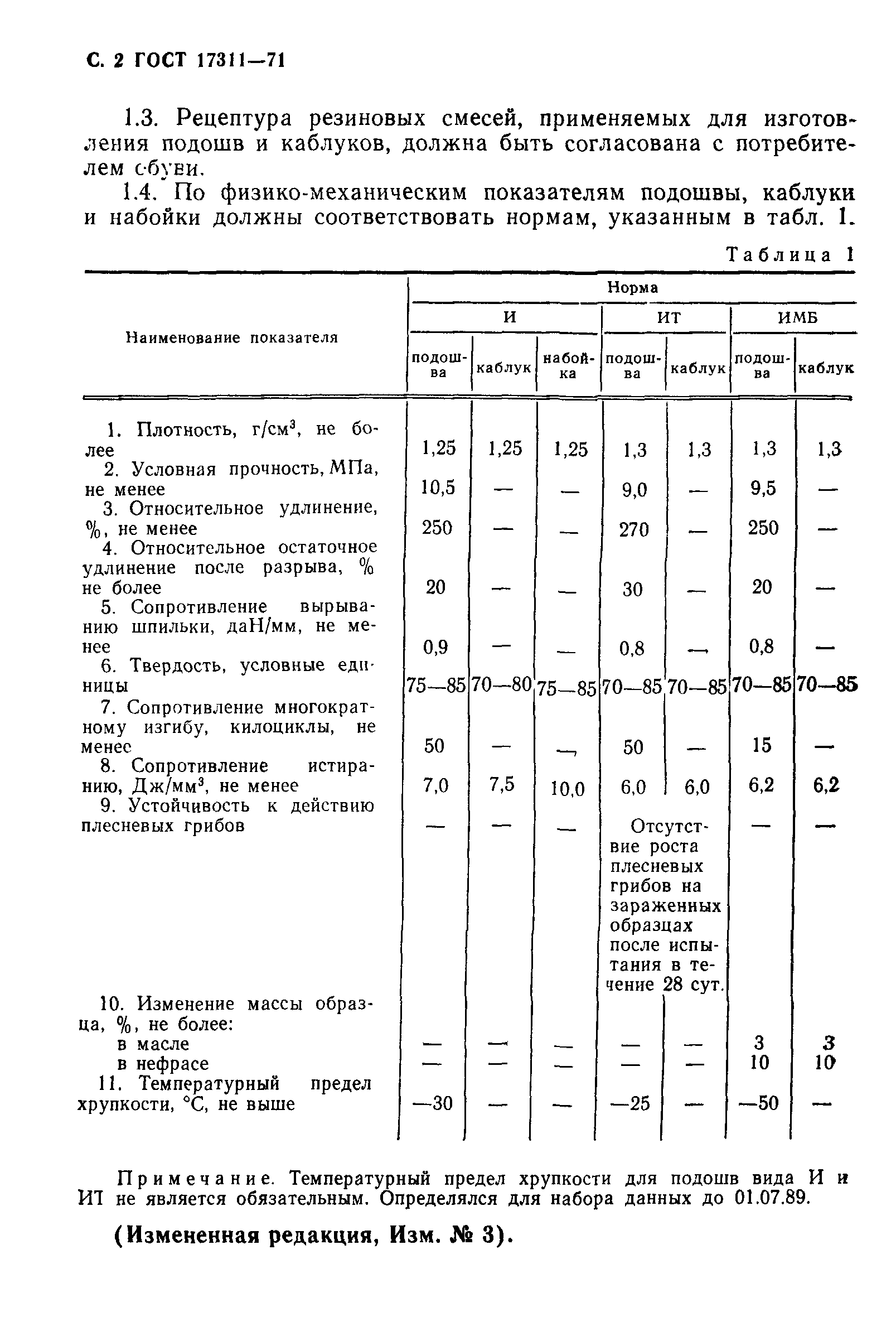 ГОСТ 17311-71