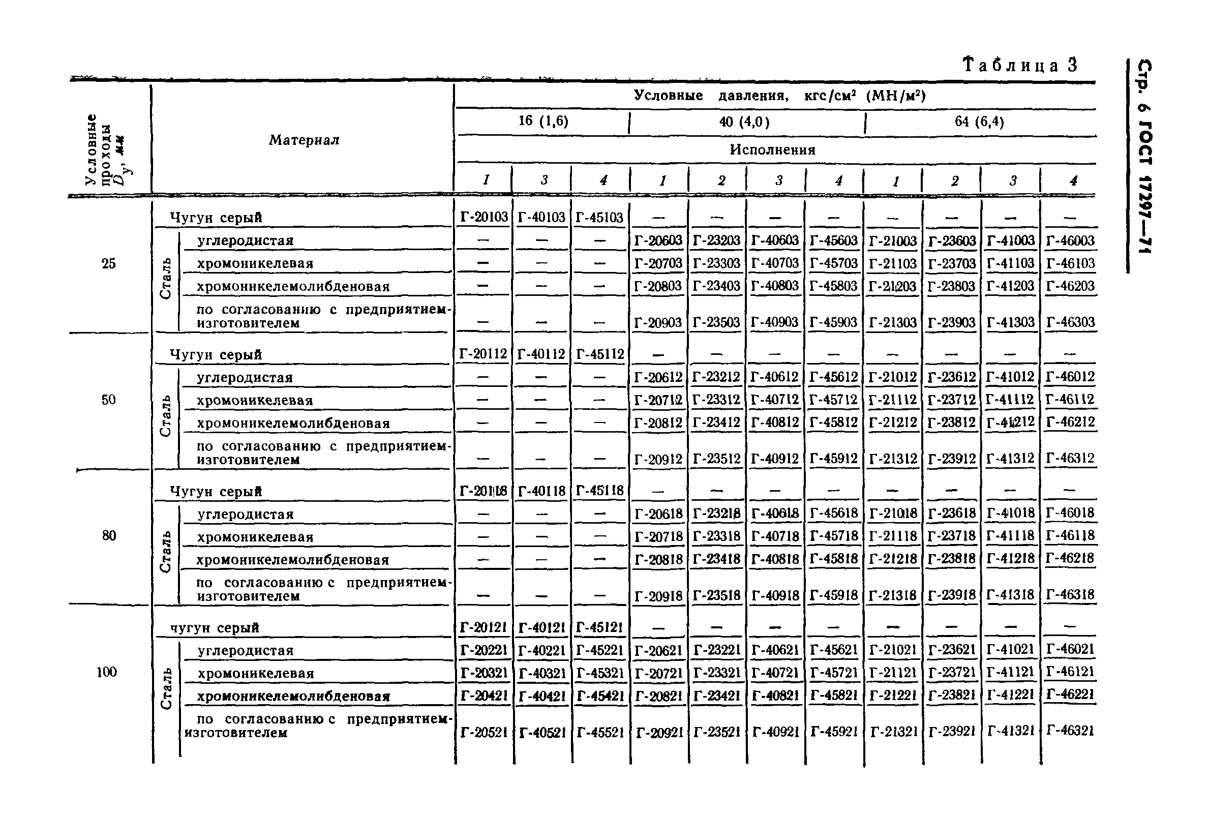 ГОСТ 17297-71