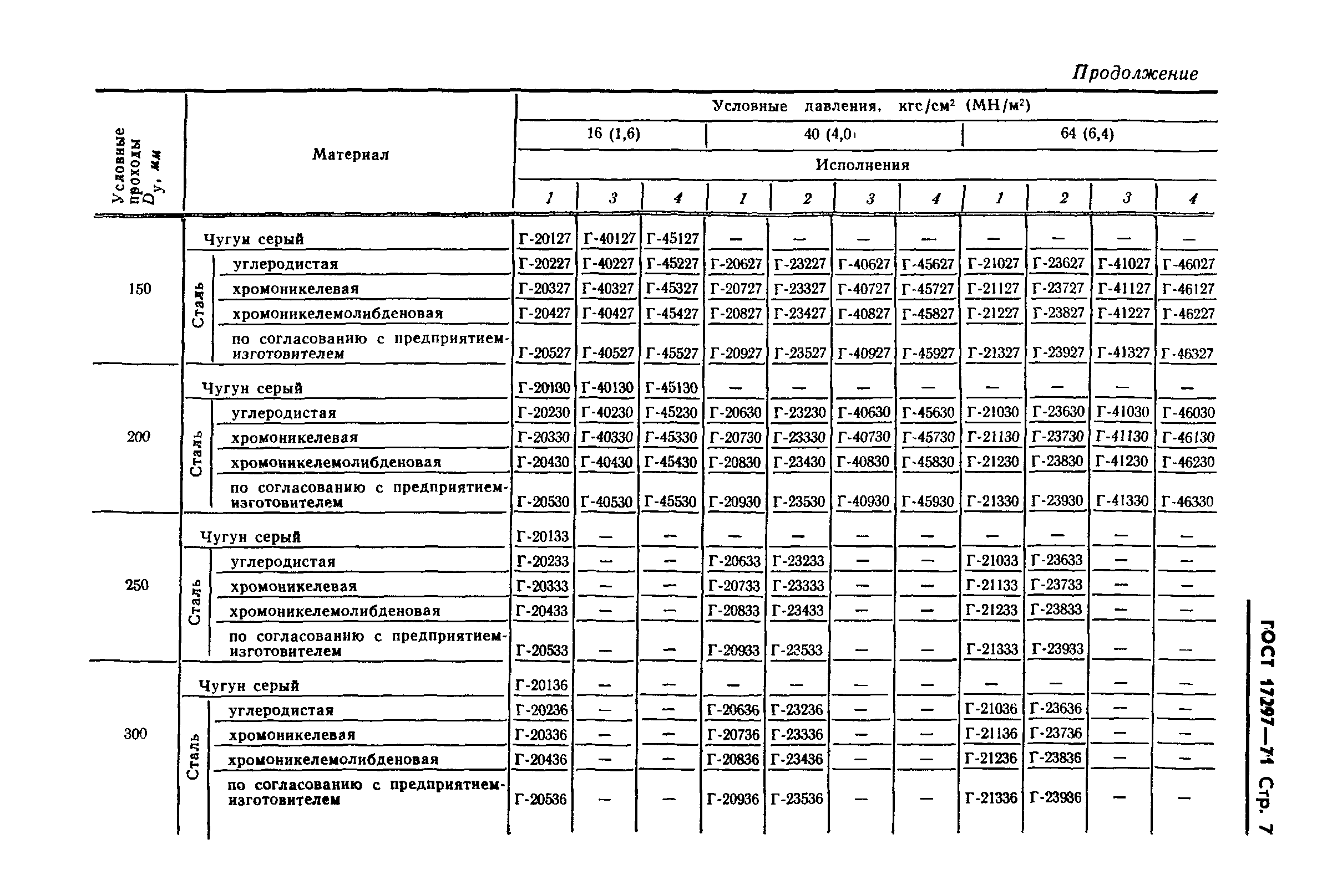 ГОСТ 17297-71