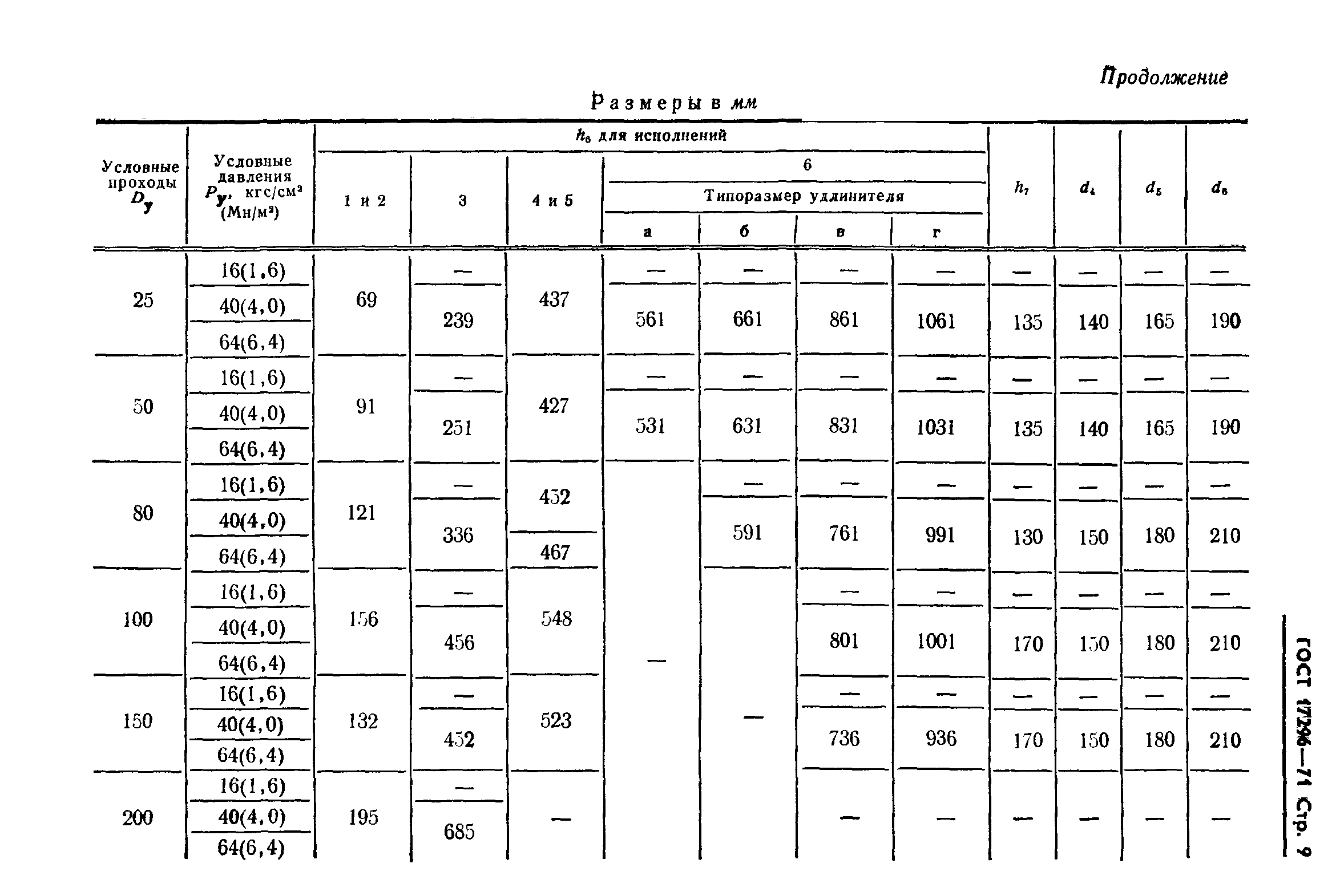 ГОСТ 17296-71