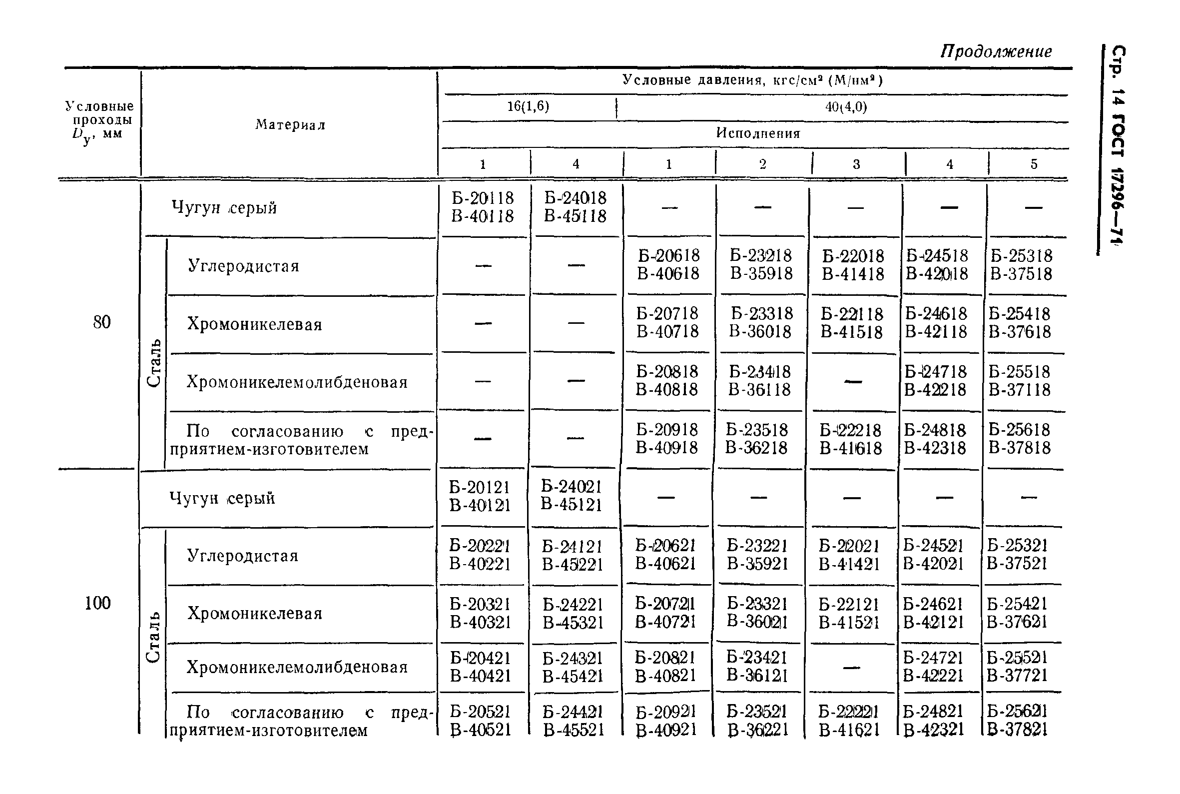 ГОСТ 17296-71