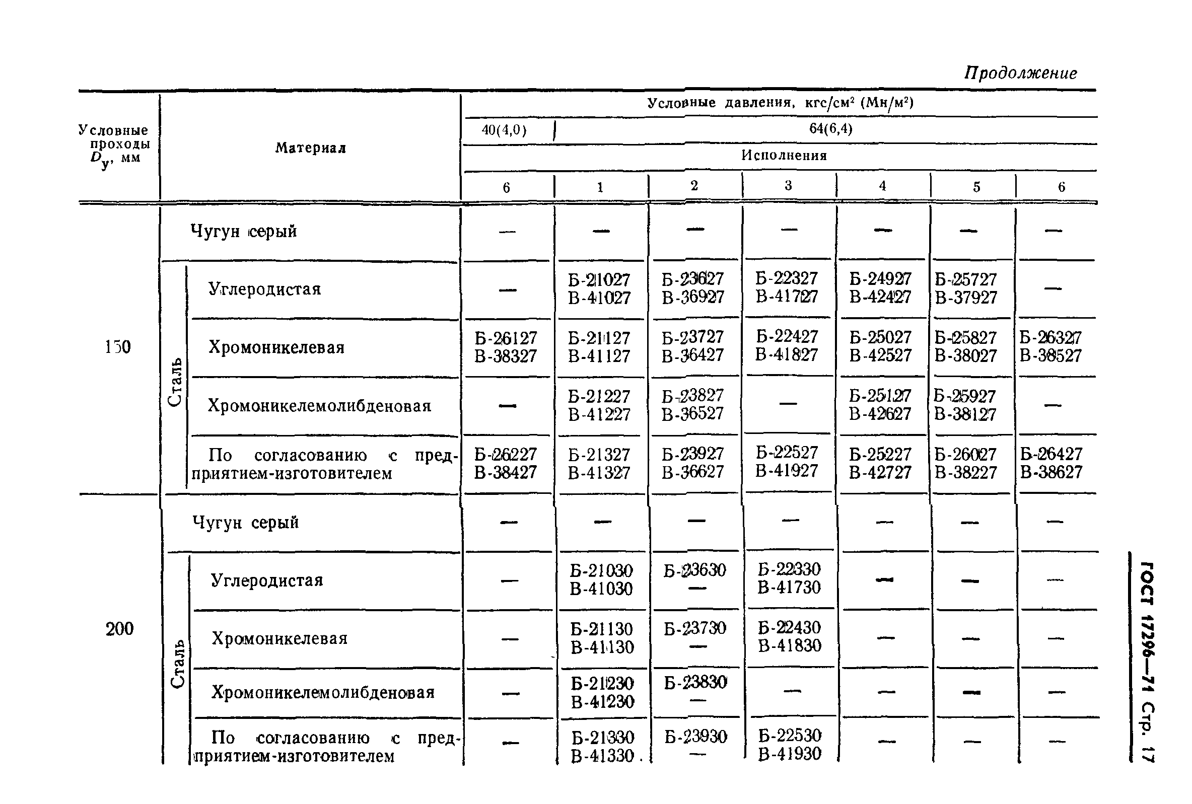 ГОСТ 17296-71