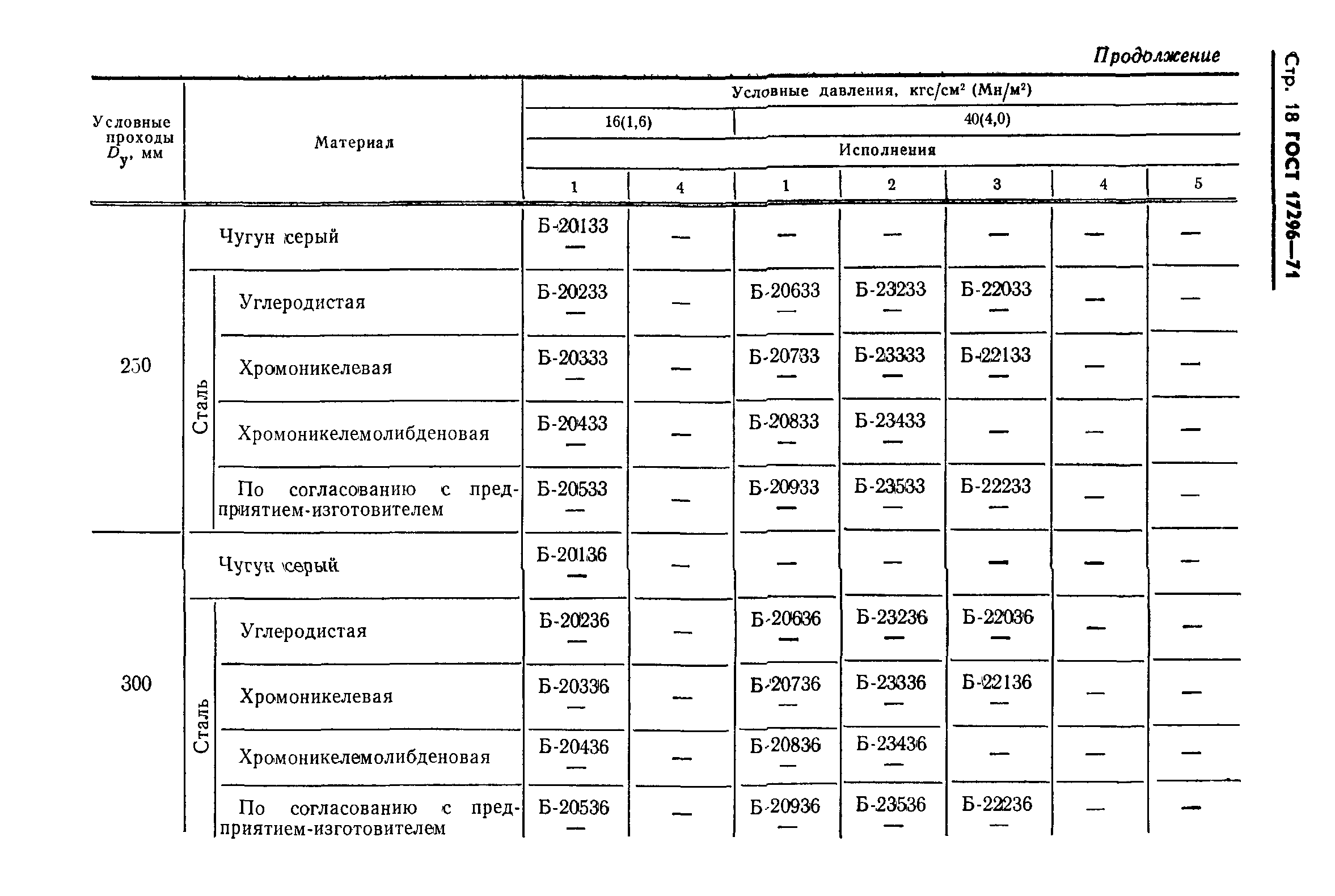 ГОСТ 17296-71