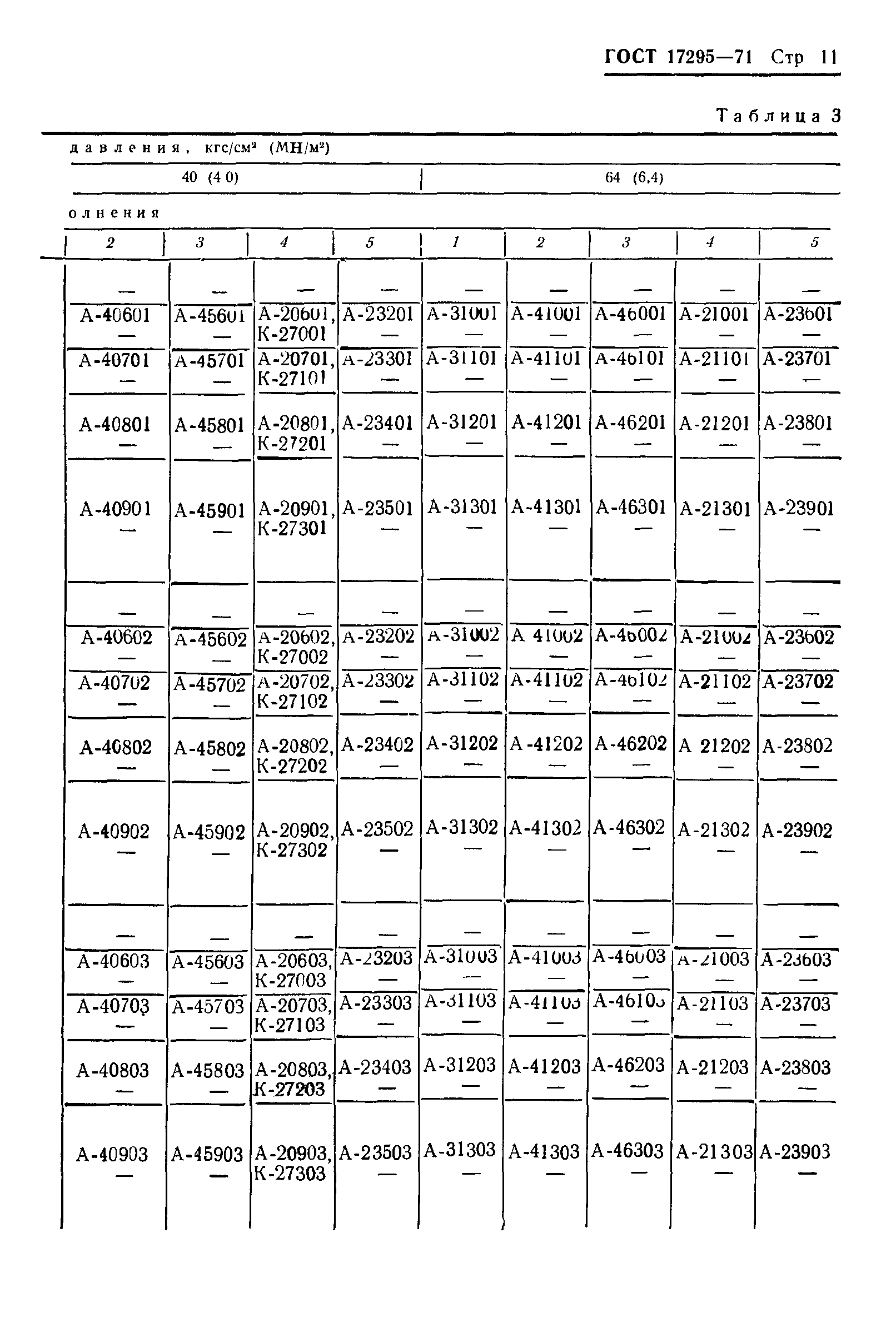 ГОСТ 17295-71