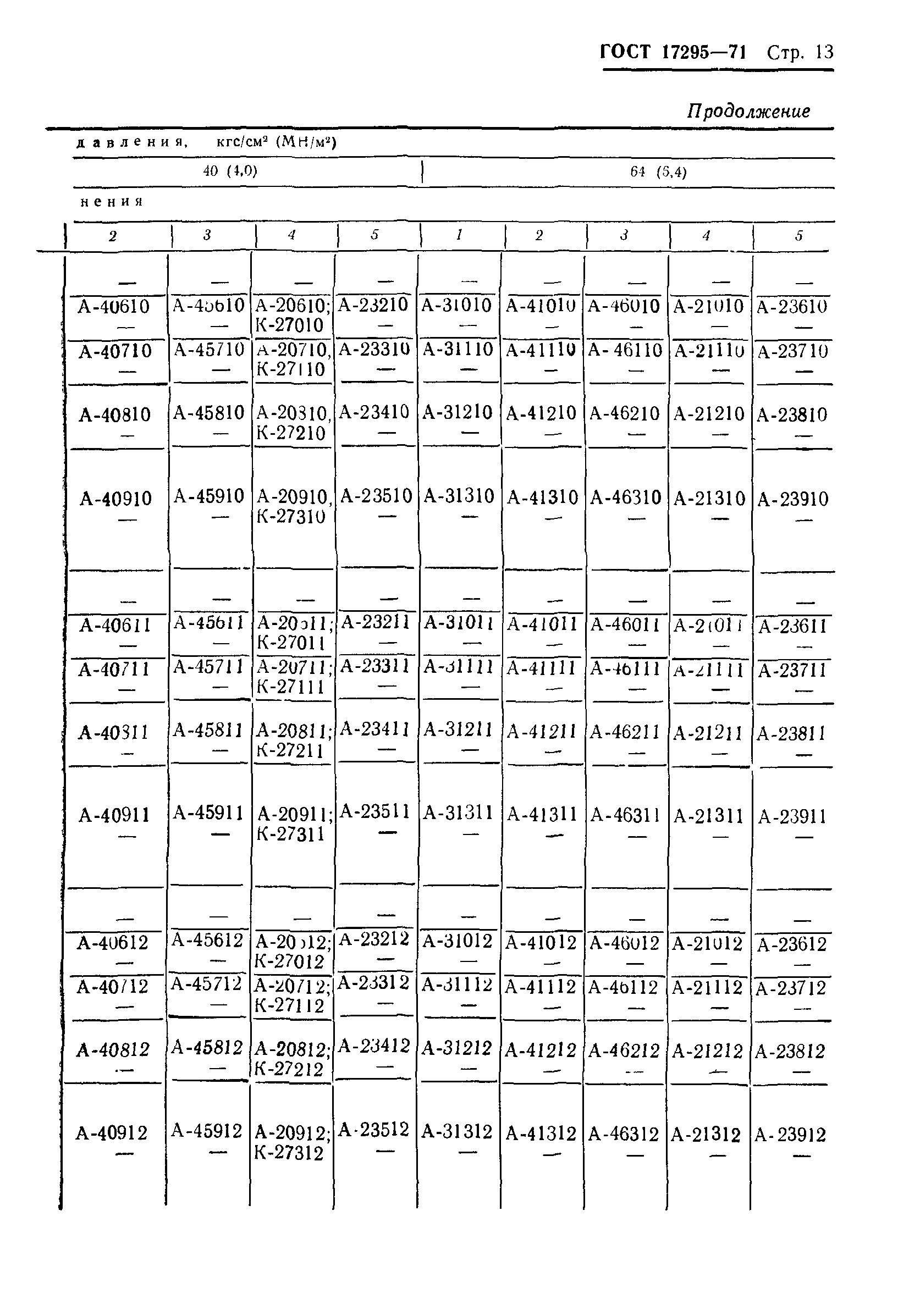 ГОСТ 17295-71