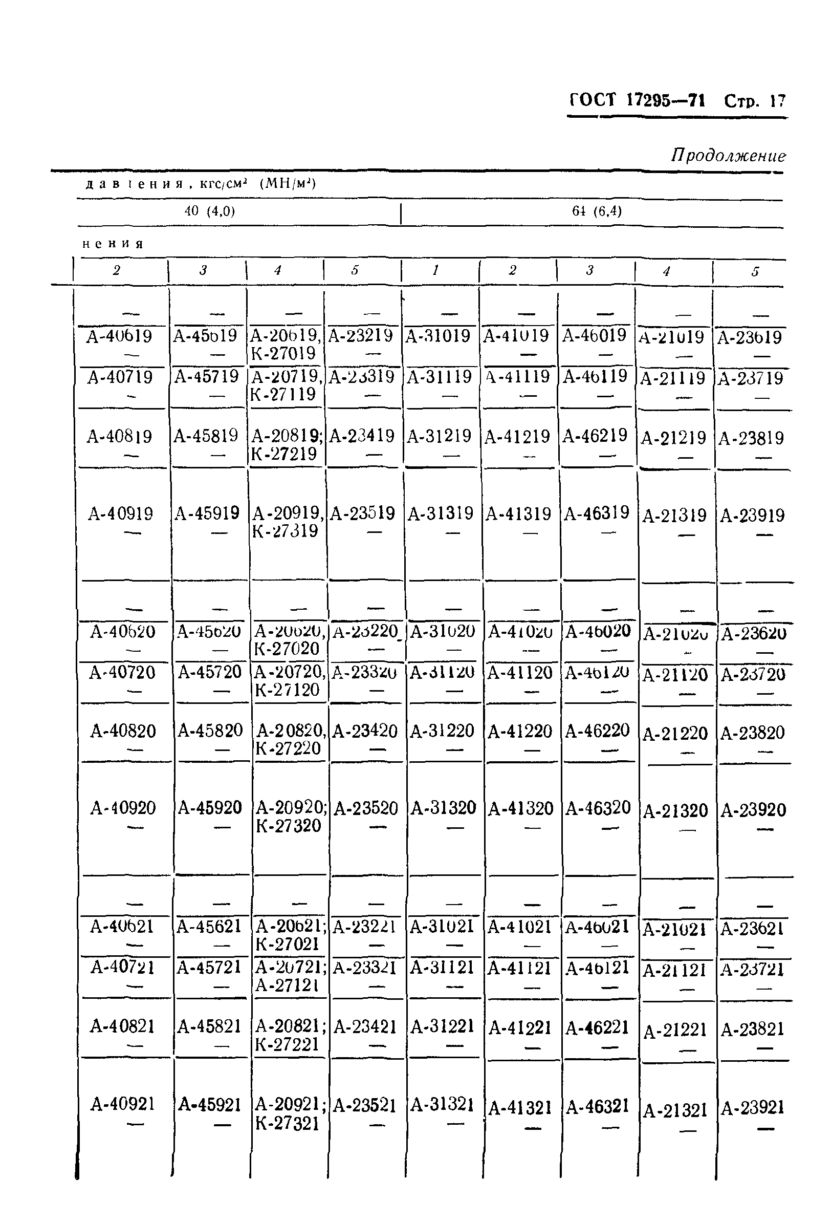 ГОСТ 17295-71