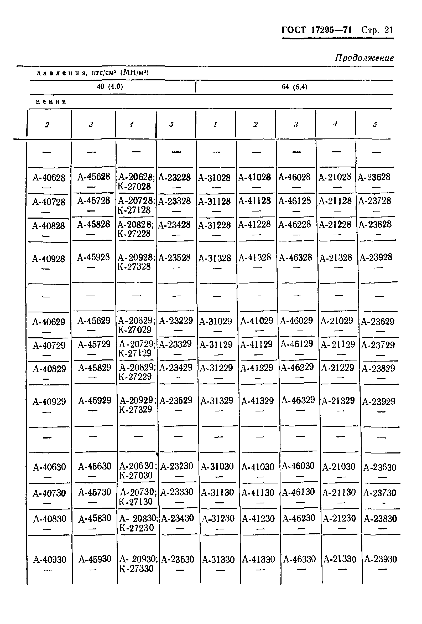 ГОСТ 17295-71