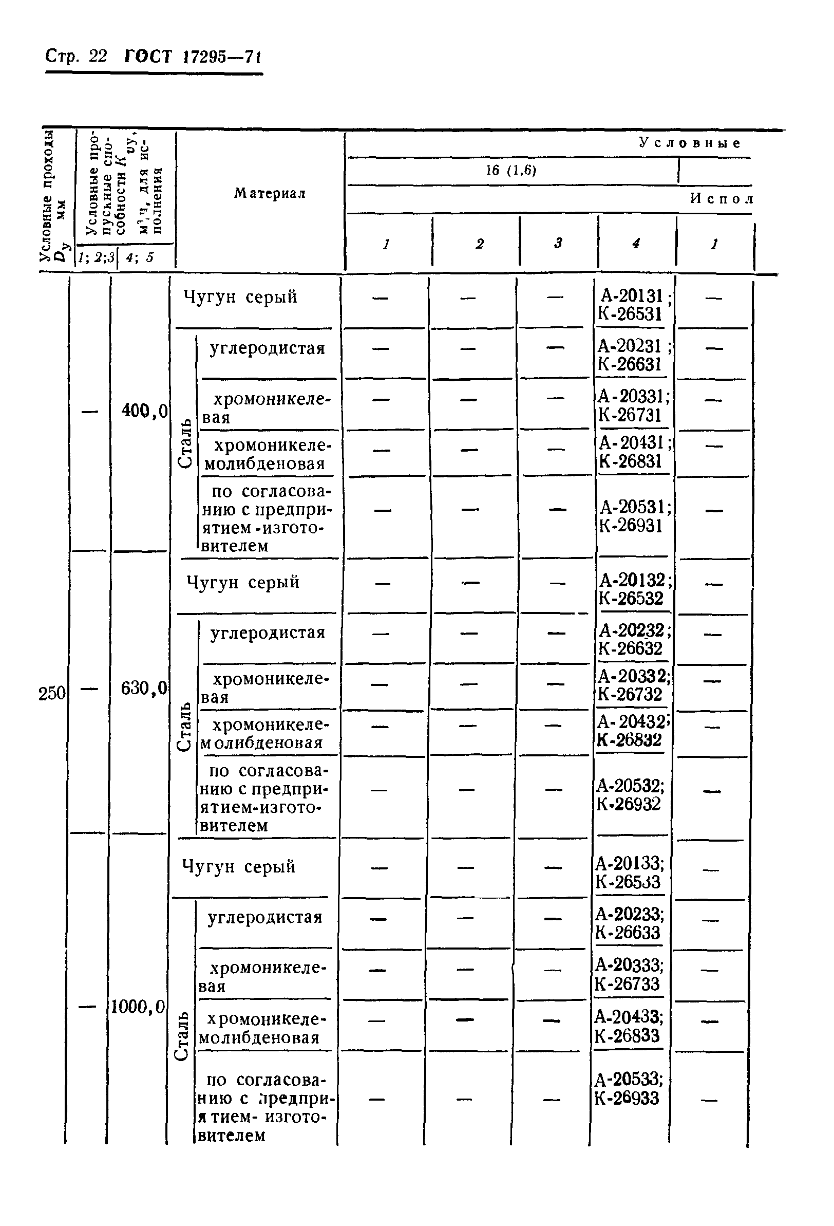 ГОСТ 17295-71