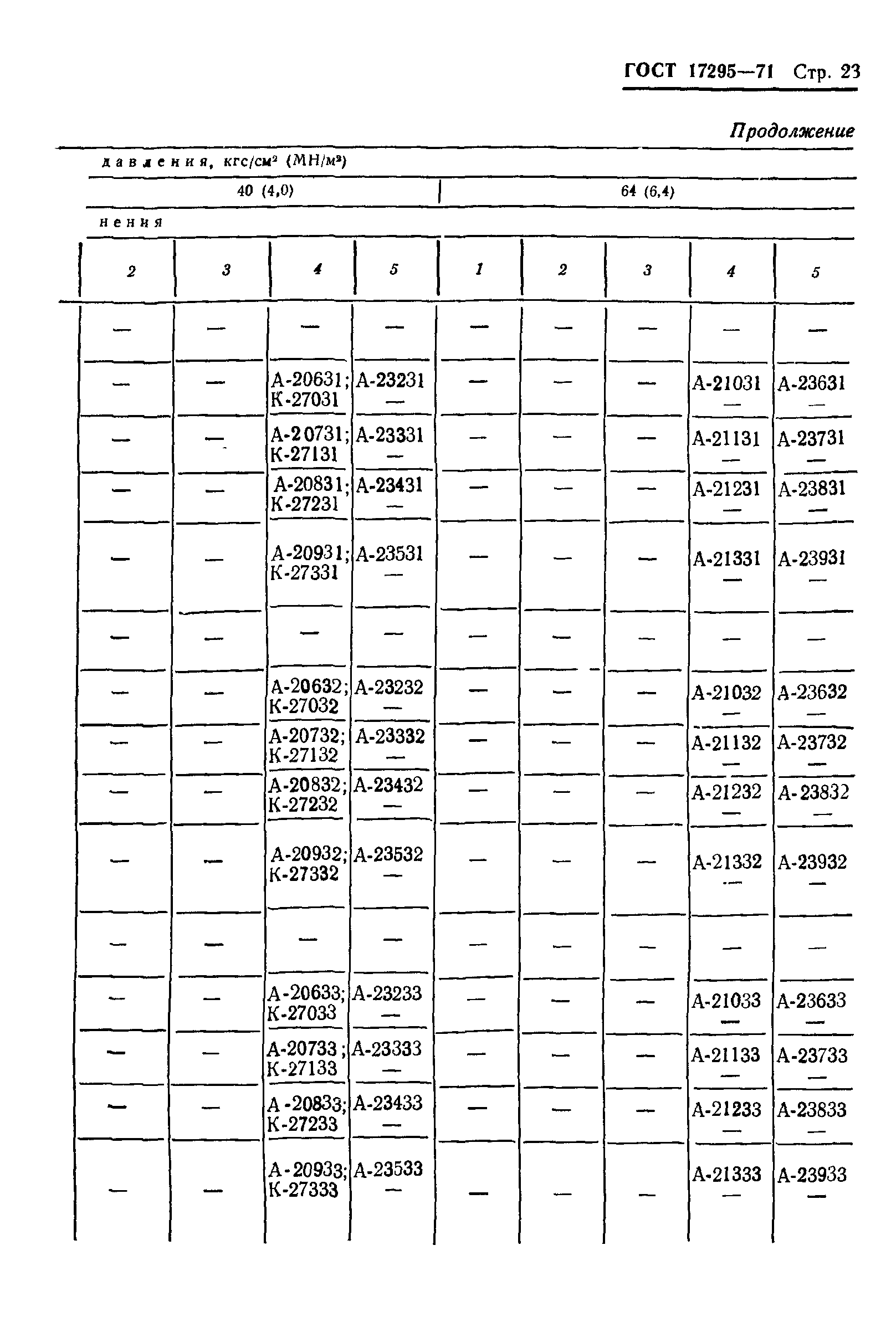 ГОСТ 17295-71