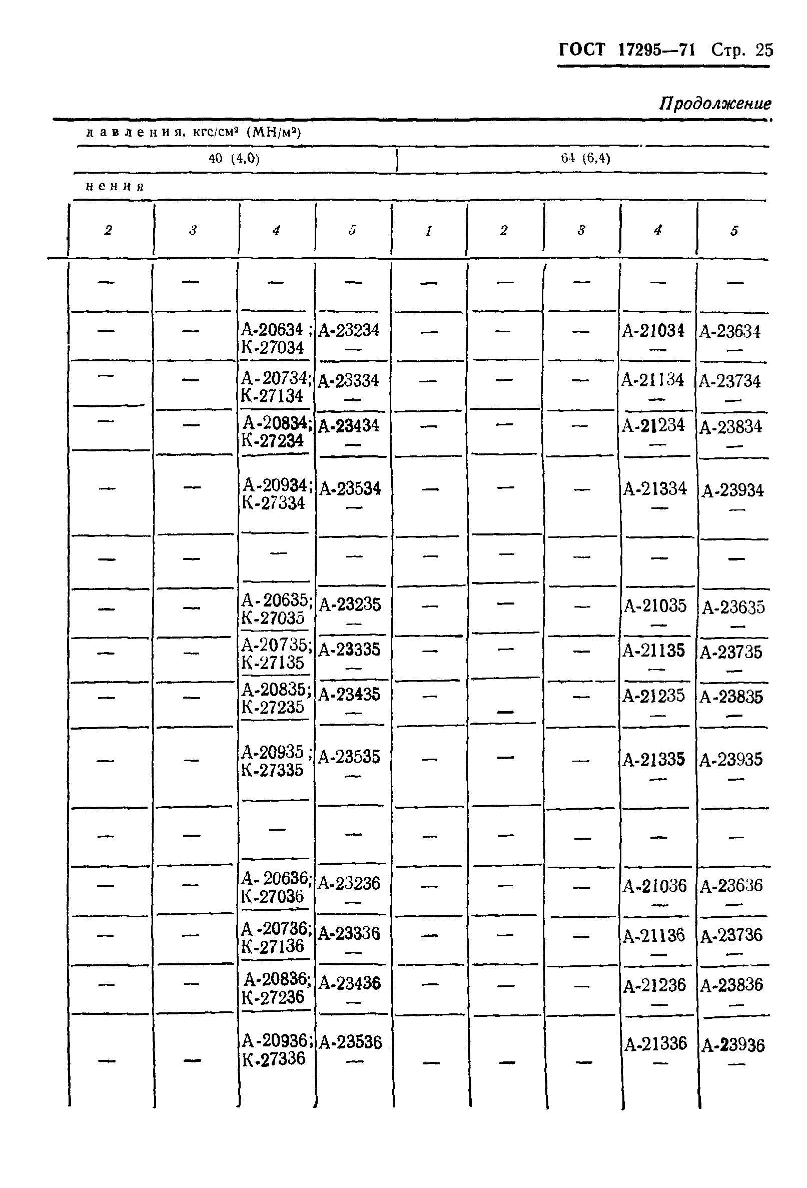 ГОСТ 17295-71