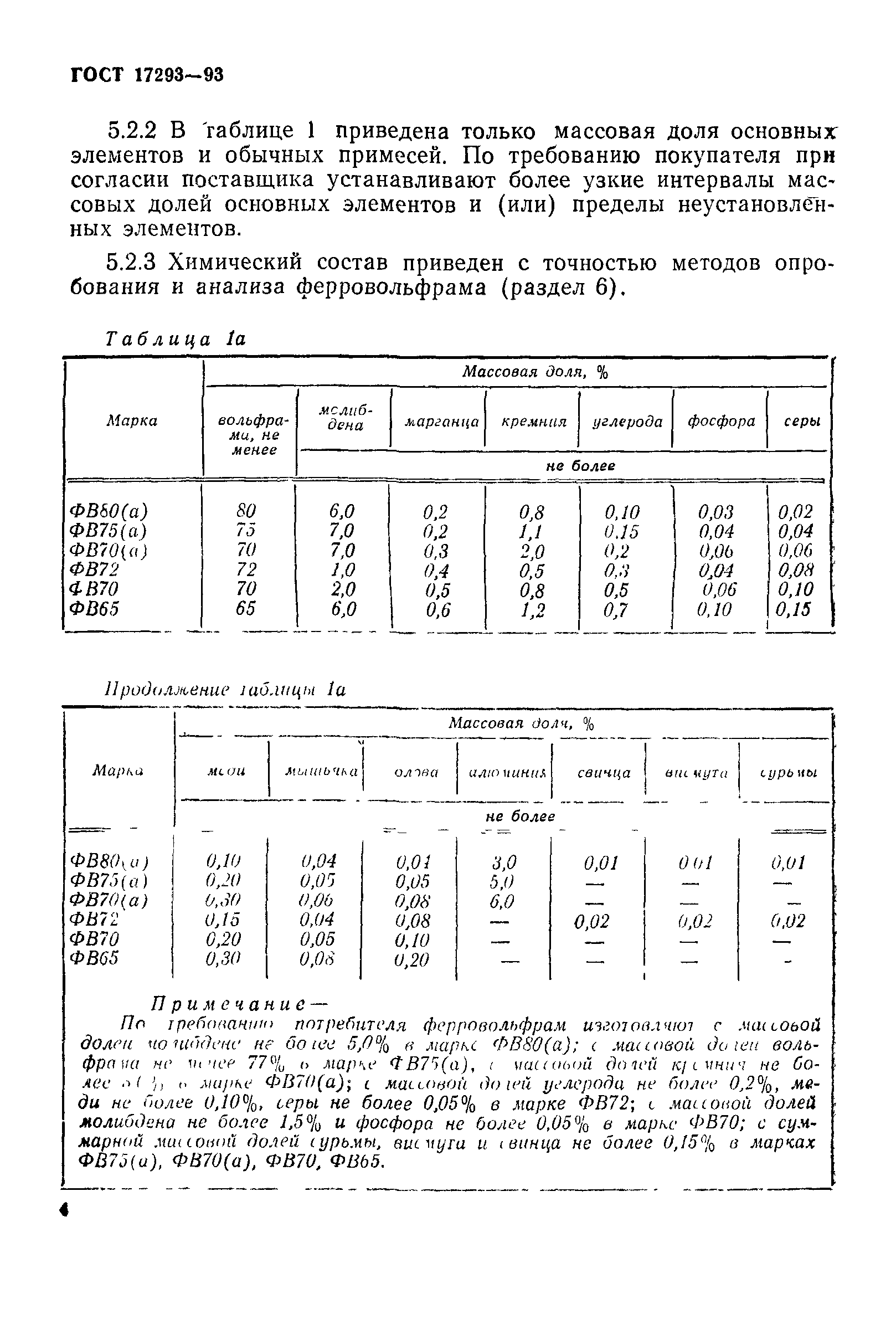 ГОСТ 17293-93