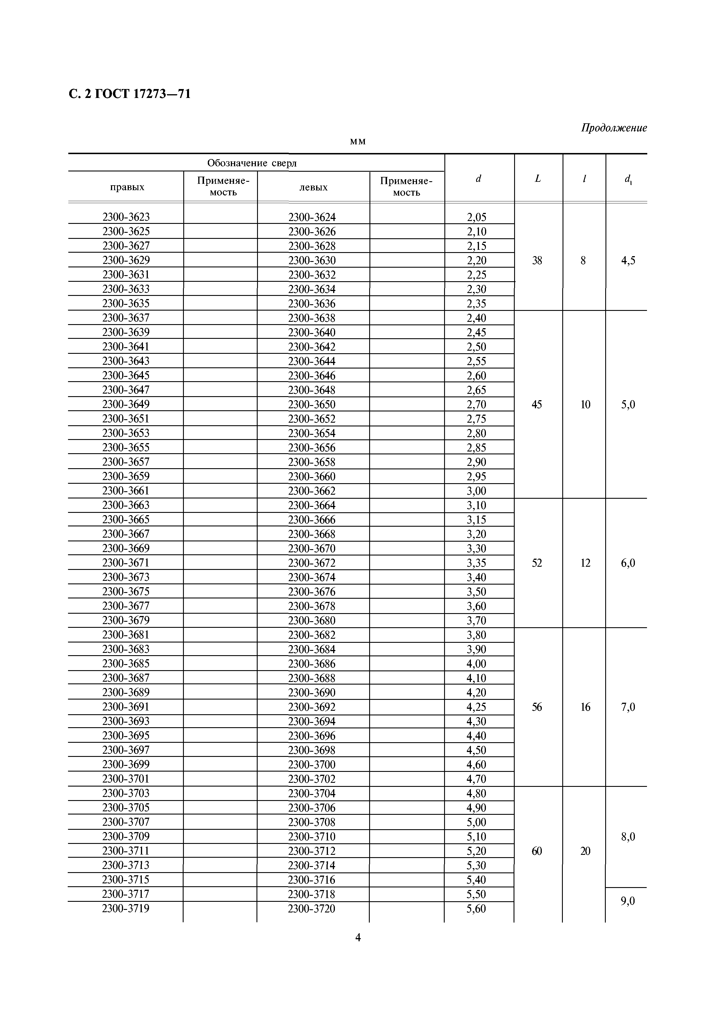 ГОСТ 17273-71