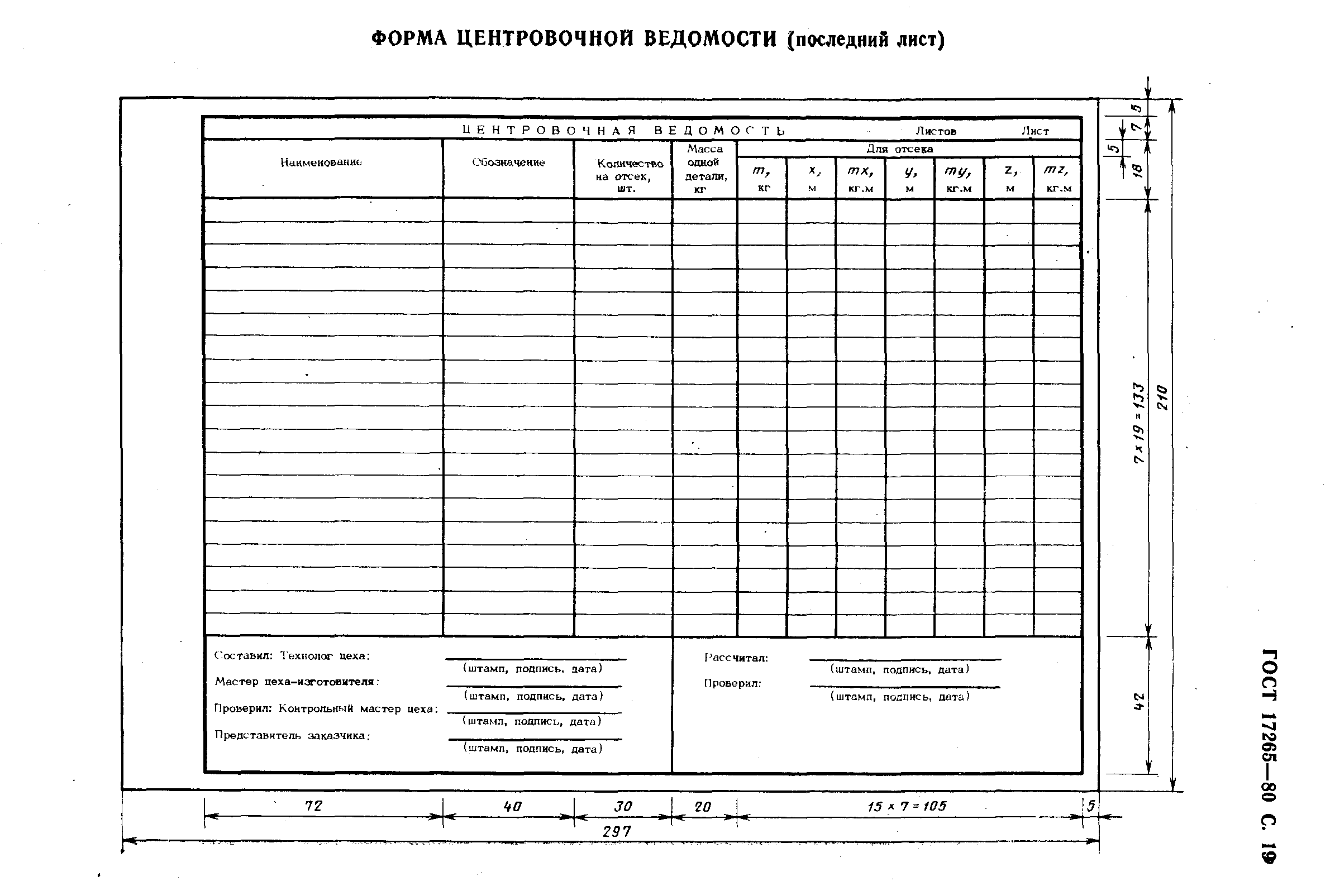 ГОСТ 17265-80