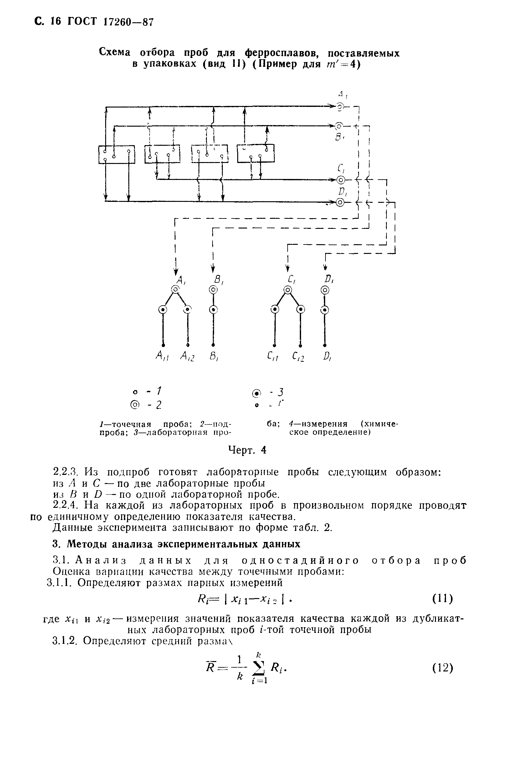 ГОСТ 17260-87