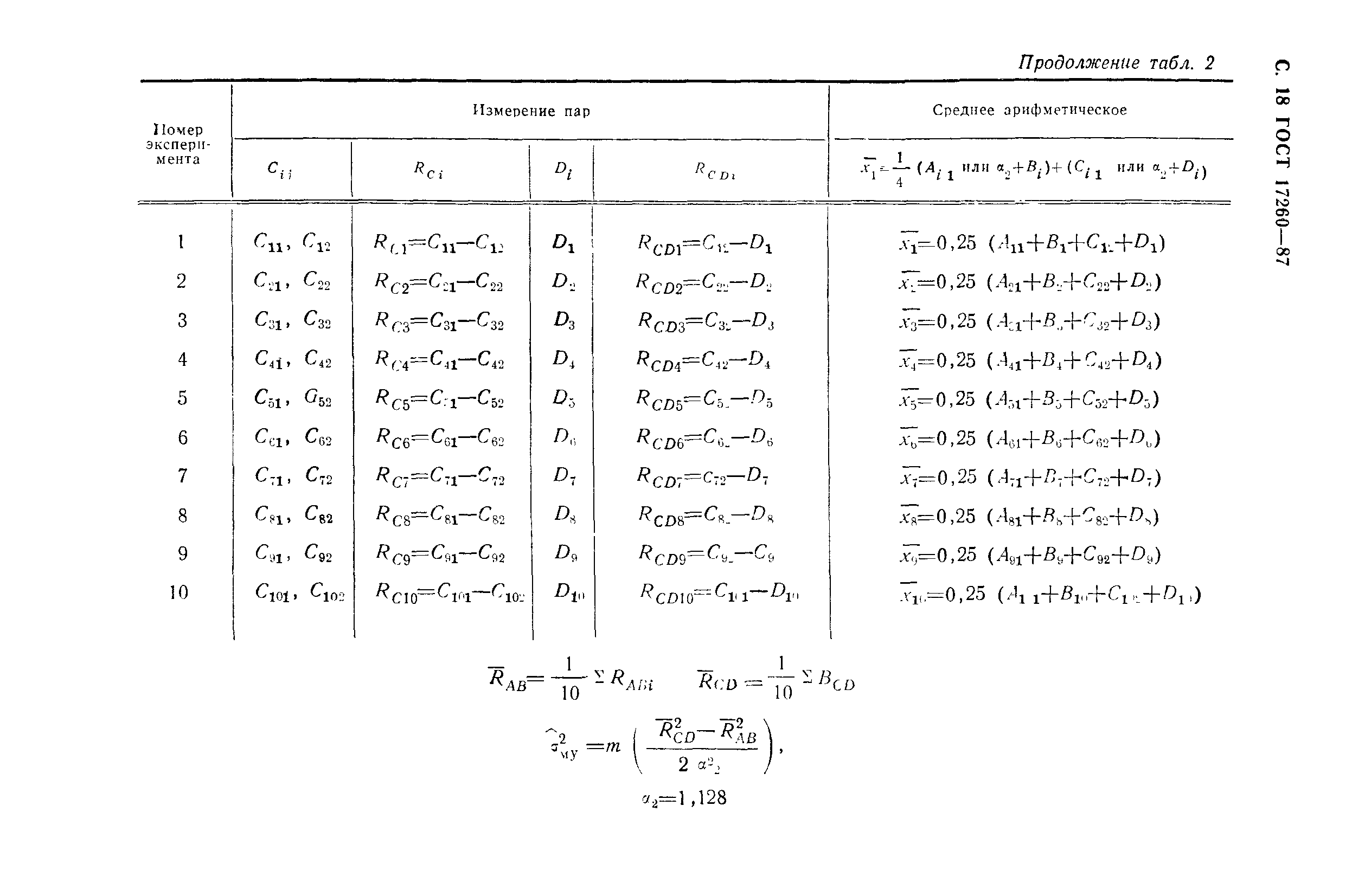 ГОСТ 17260-87