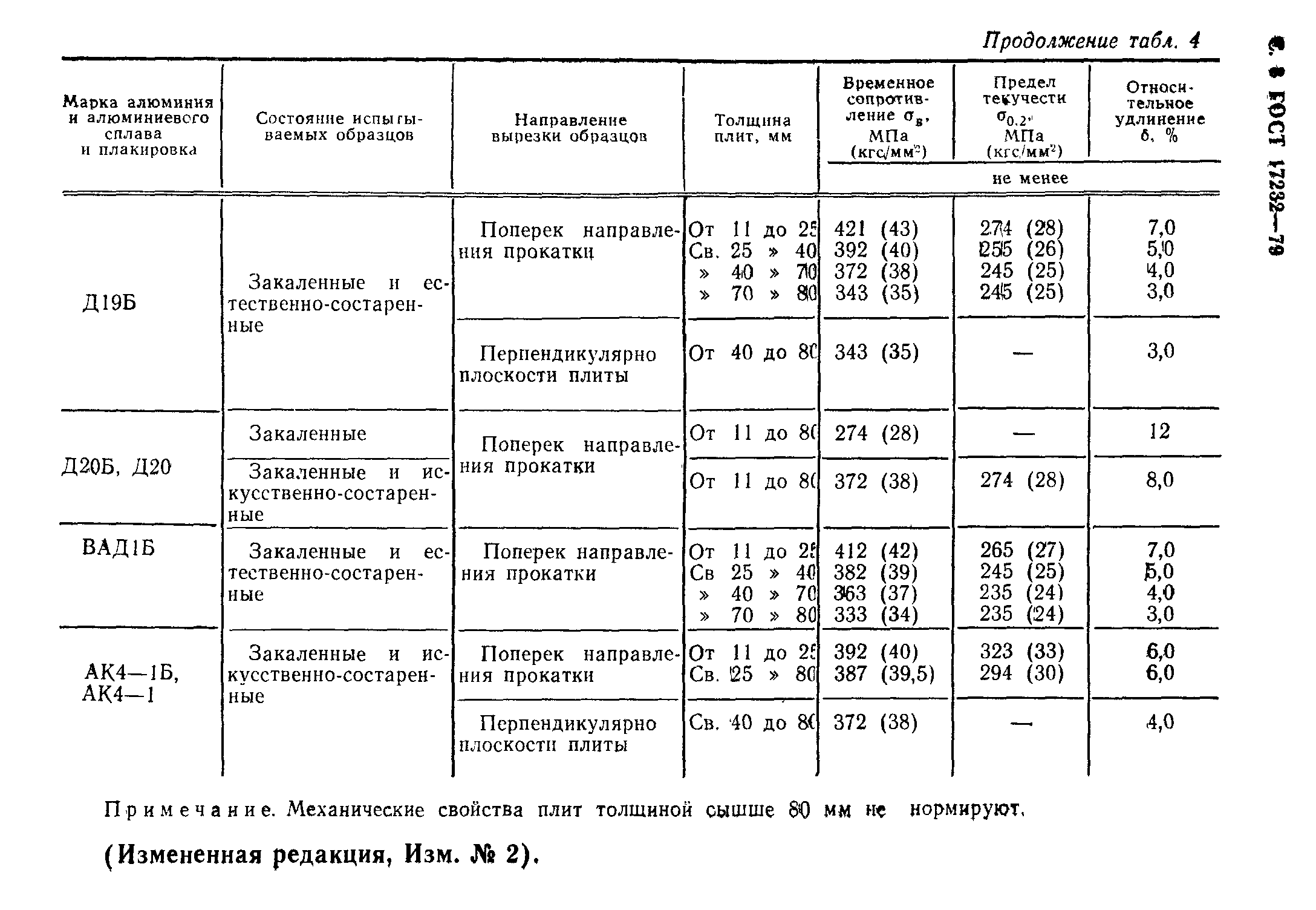 ГОСТ 17232-79