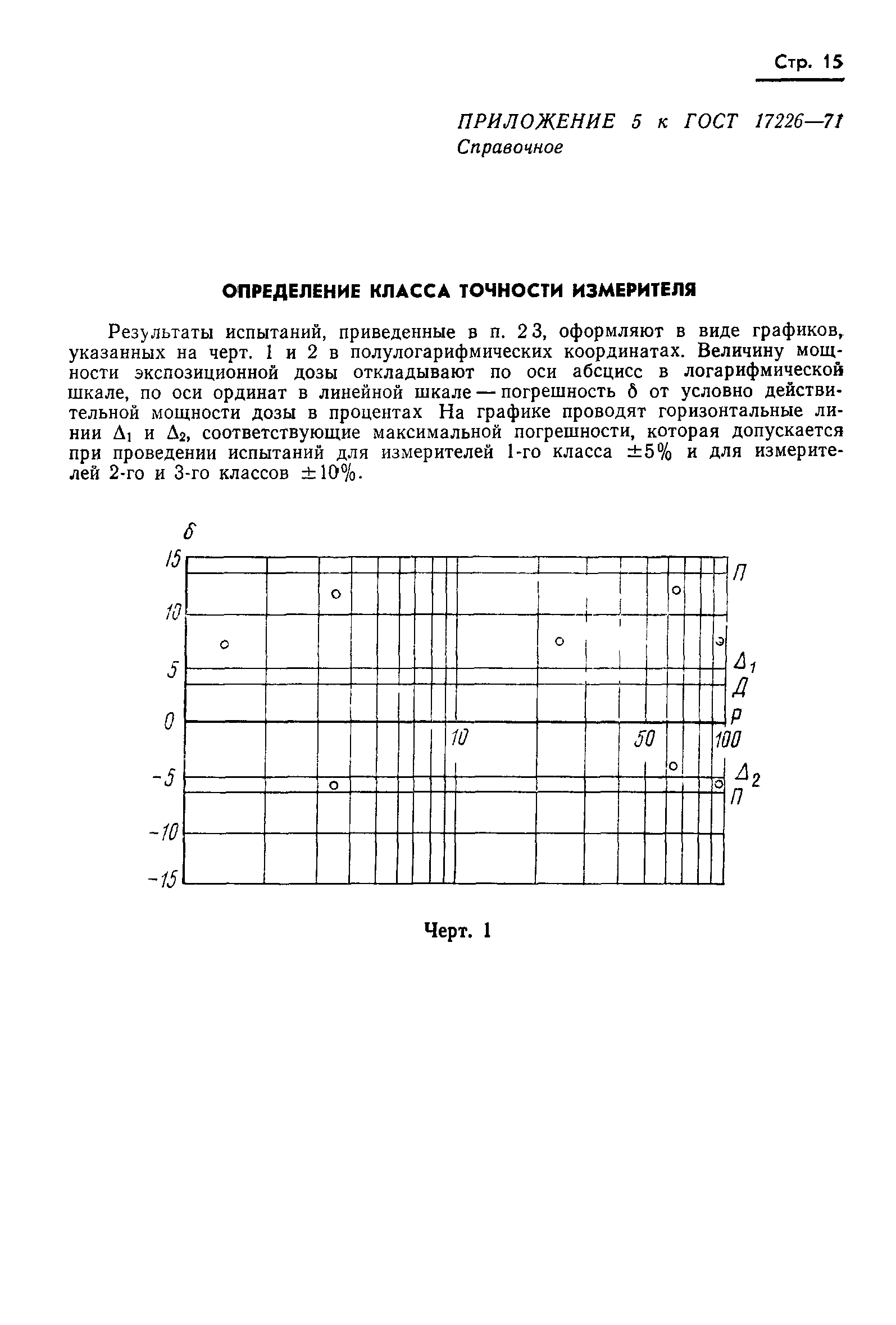 ГОСТ 17226-71