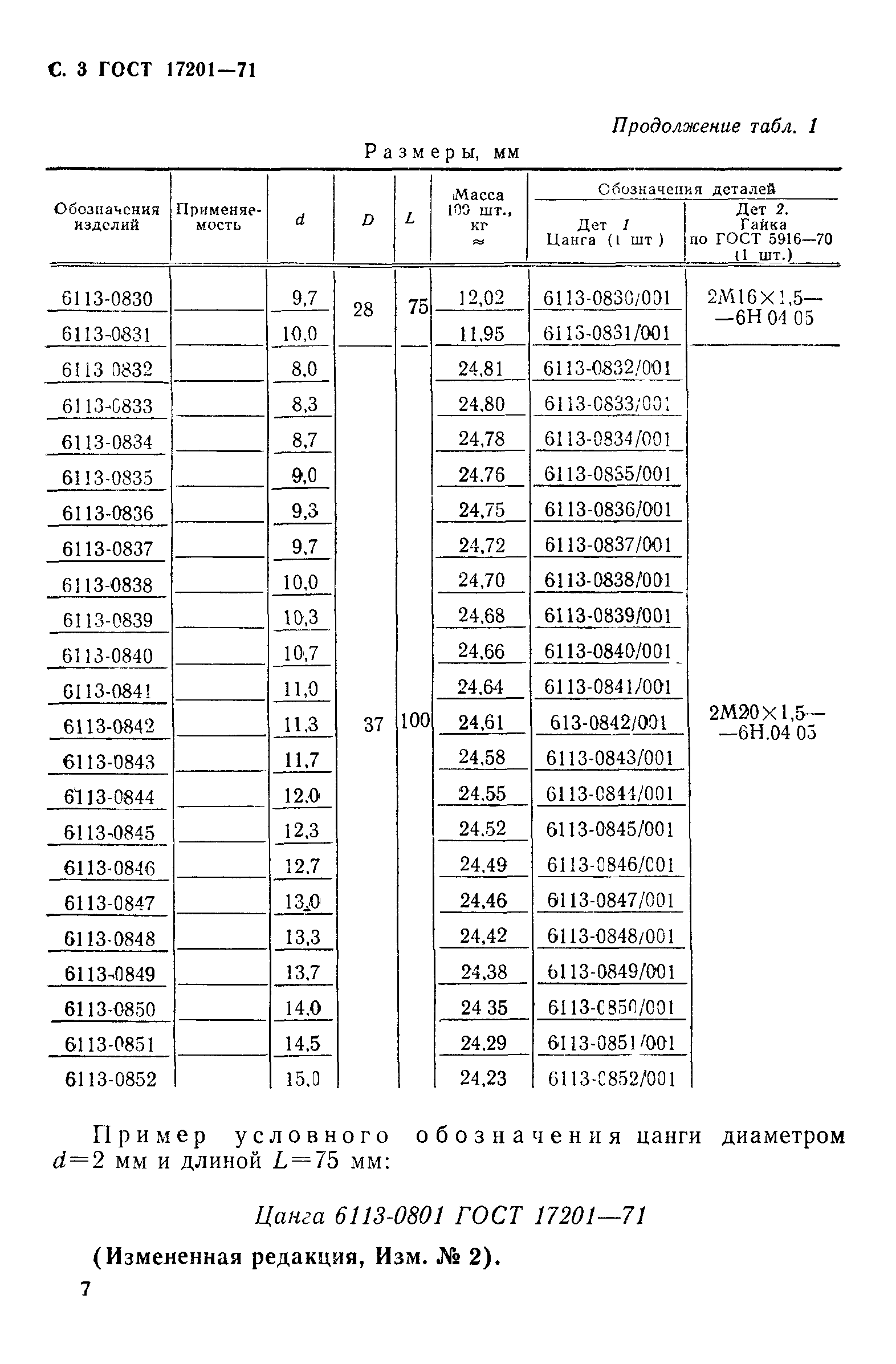 ГОСТ 17201-71