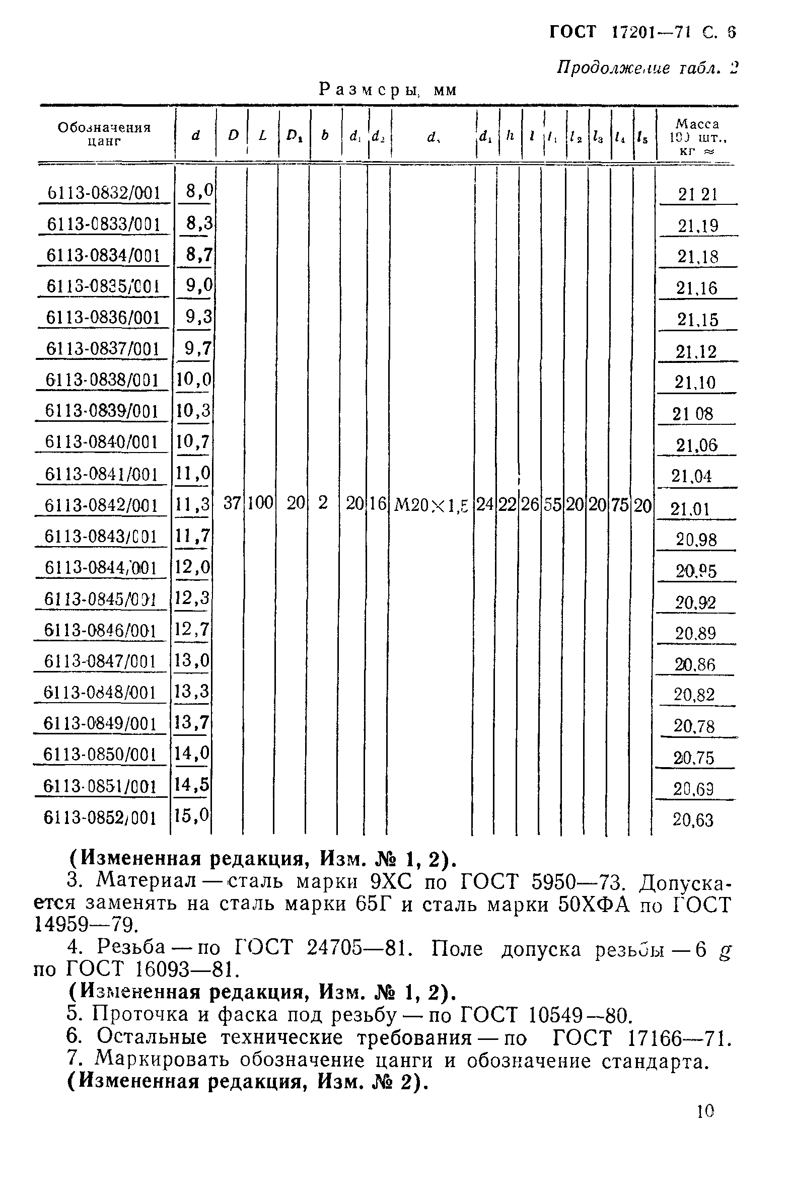 ГОСТ 17201-71