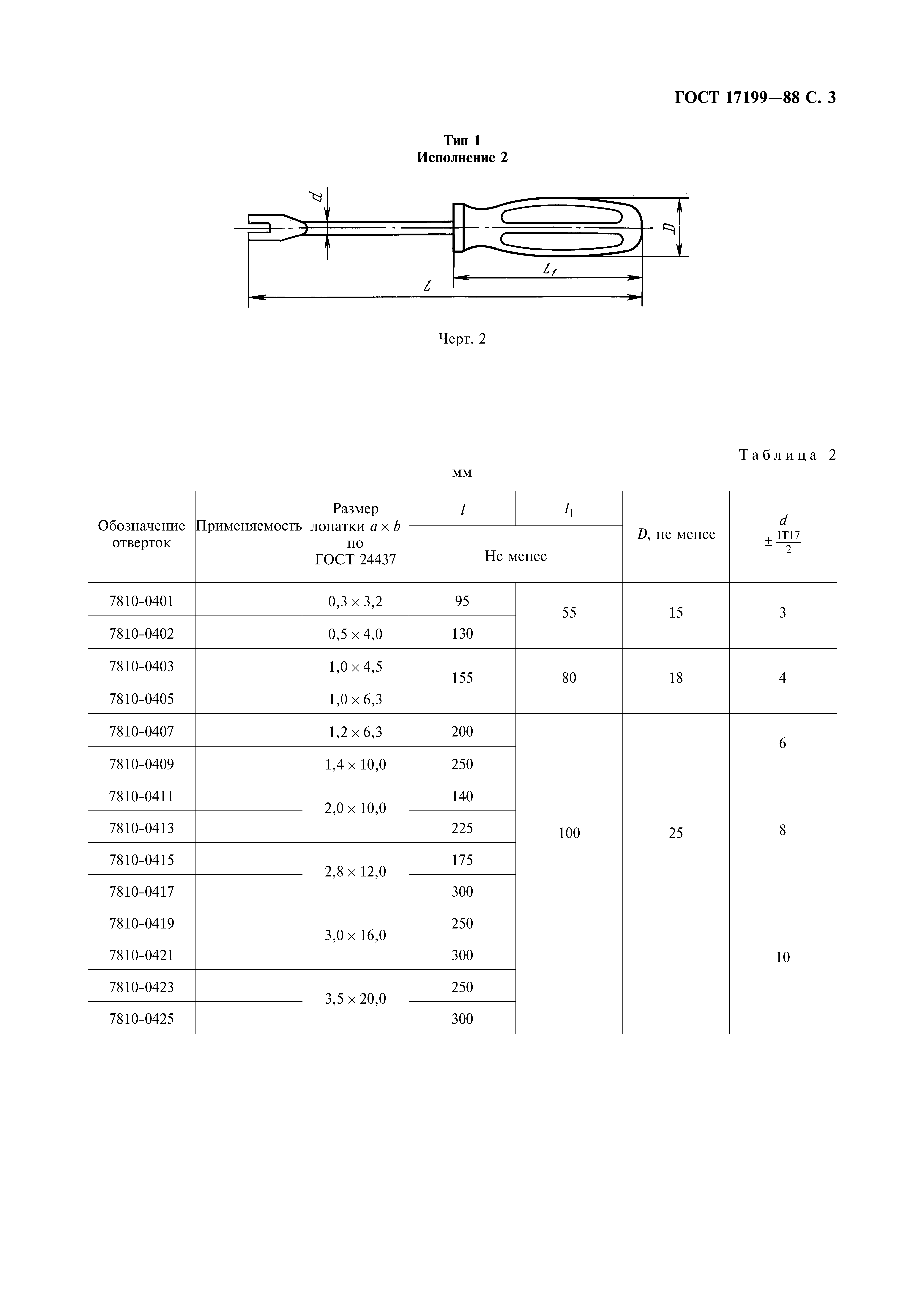 ГОСТ 17199-88