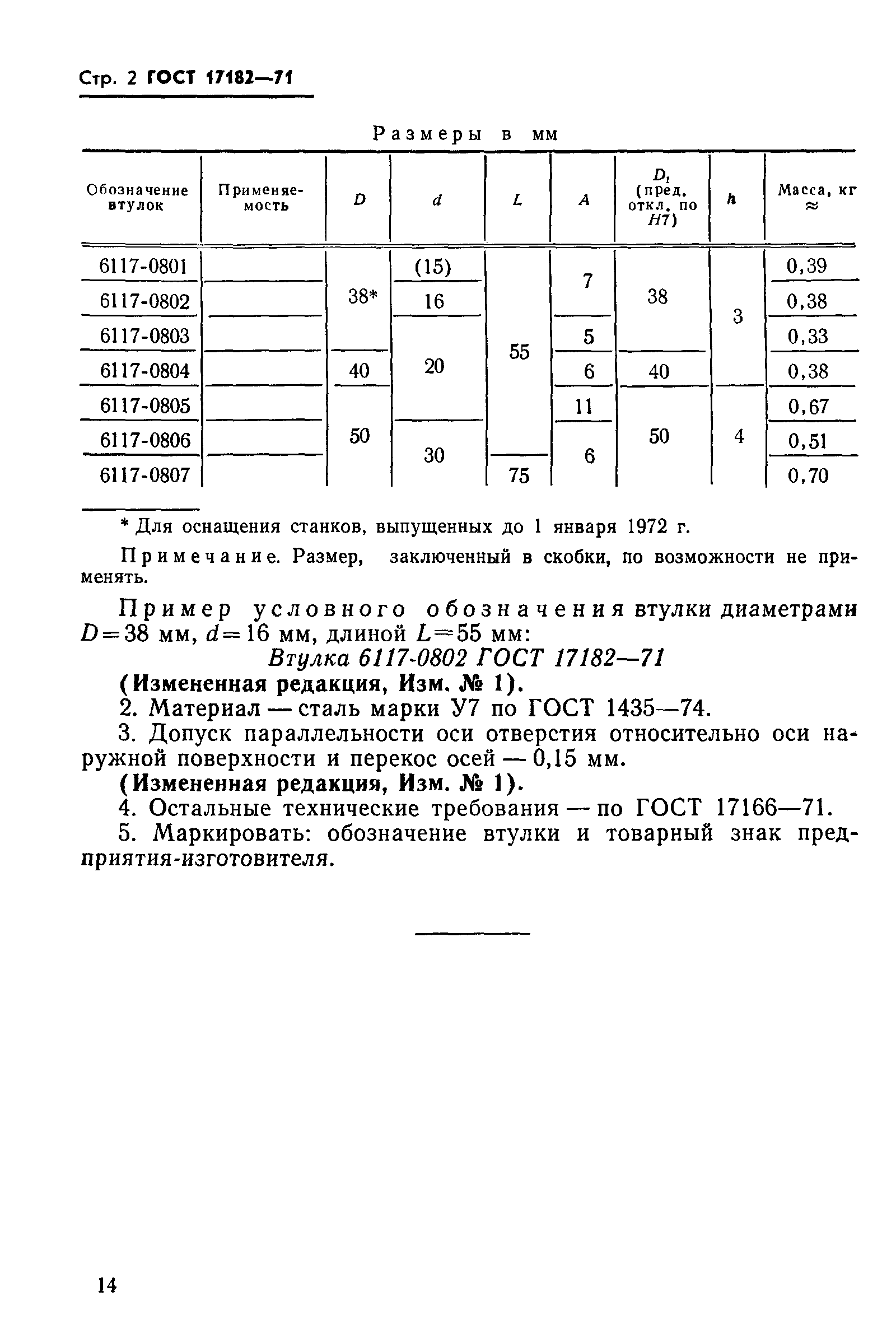 ГОСТ 17182-71