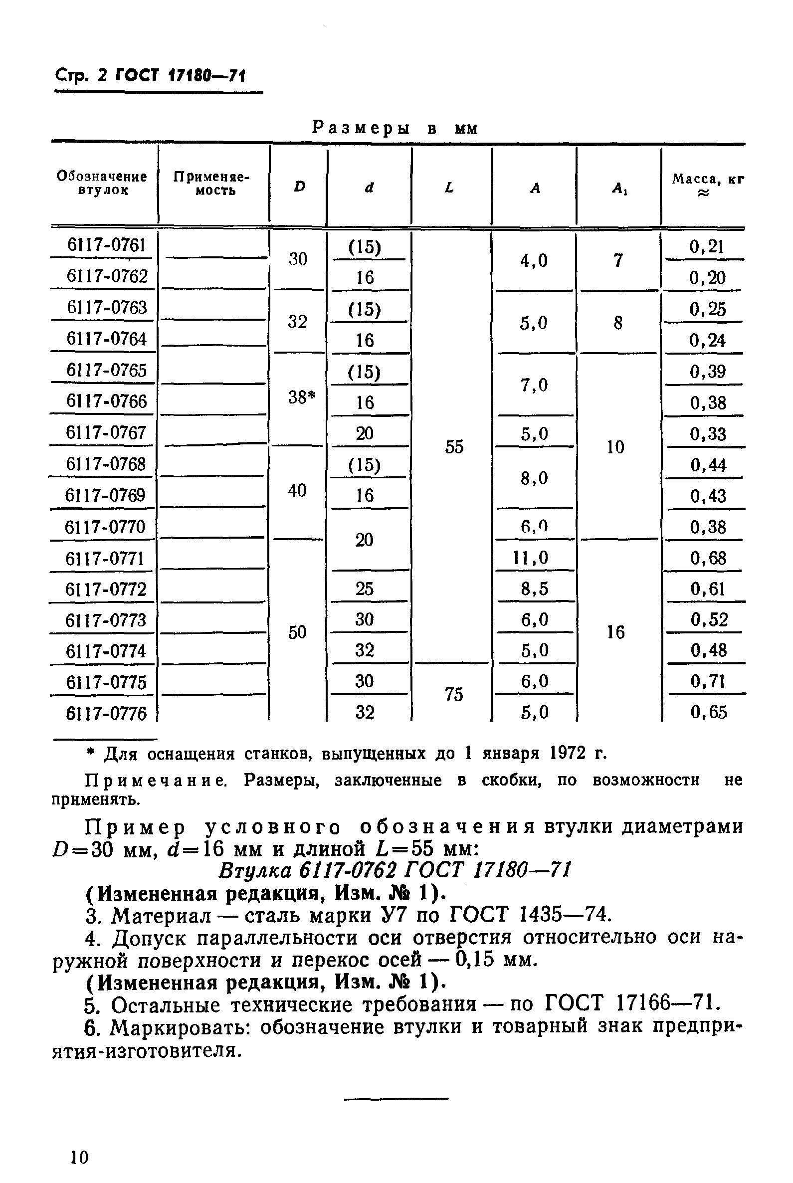 ГОСТ 17180-71