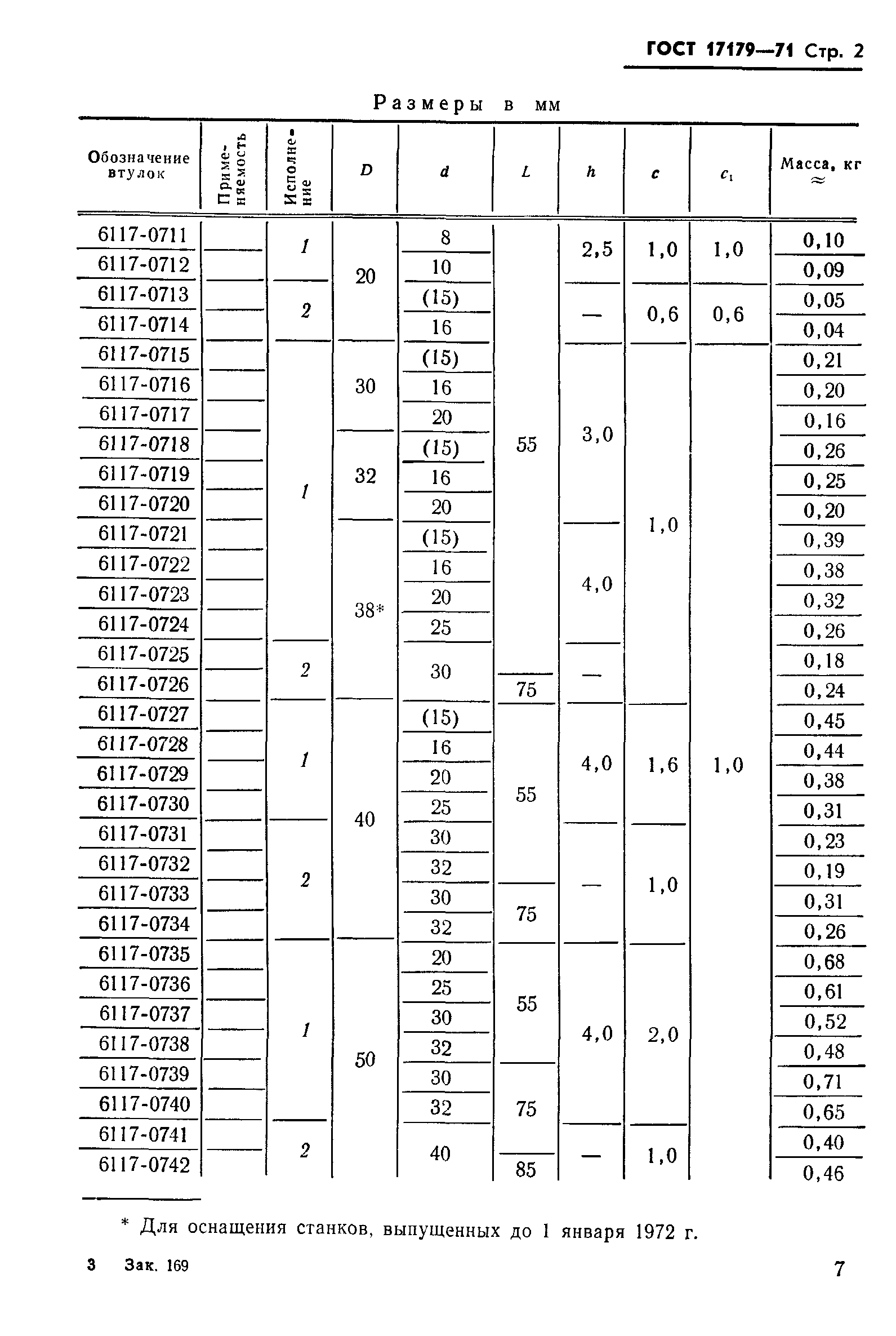 ГОСТ 17179-71