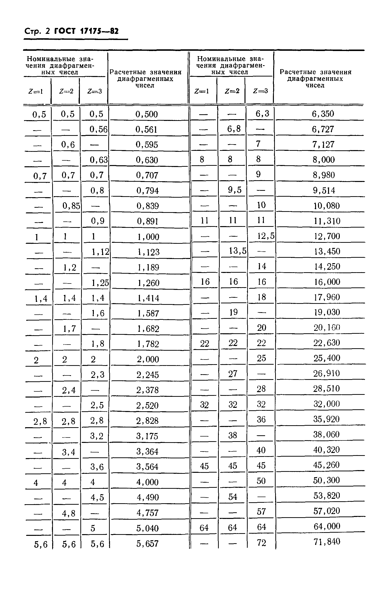 ГОСТ 17175-82