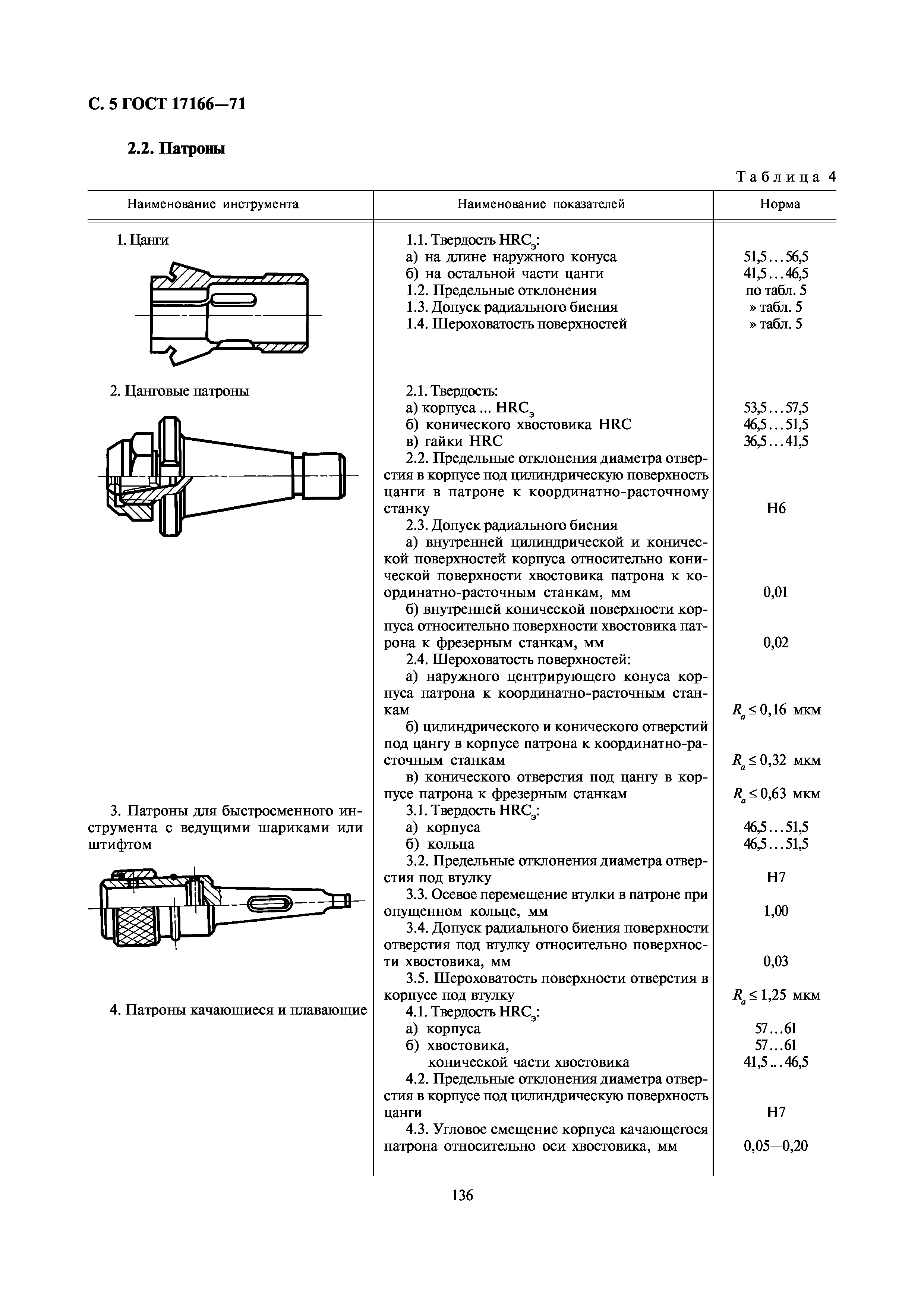 ГОСТ 17166-71