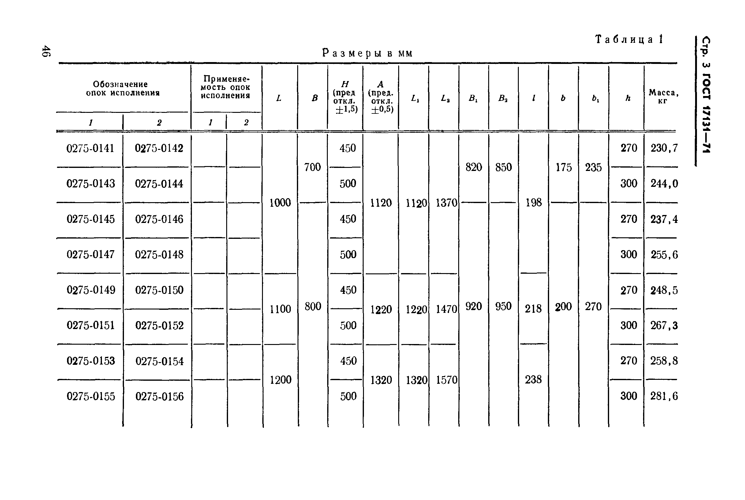 ГОСТ 17131-71