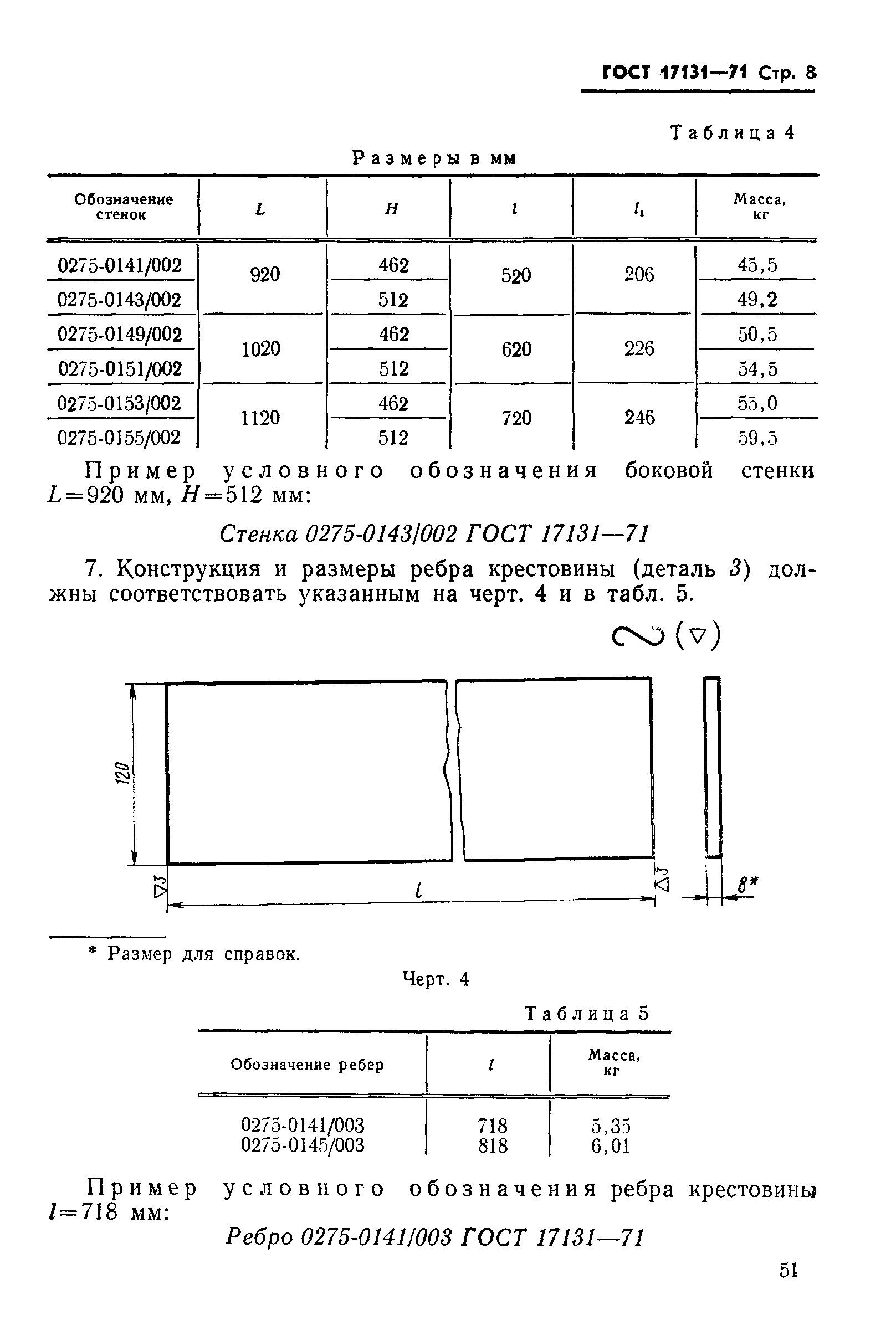 ГОСТ 17131-71