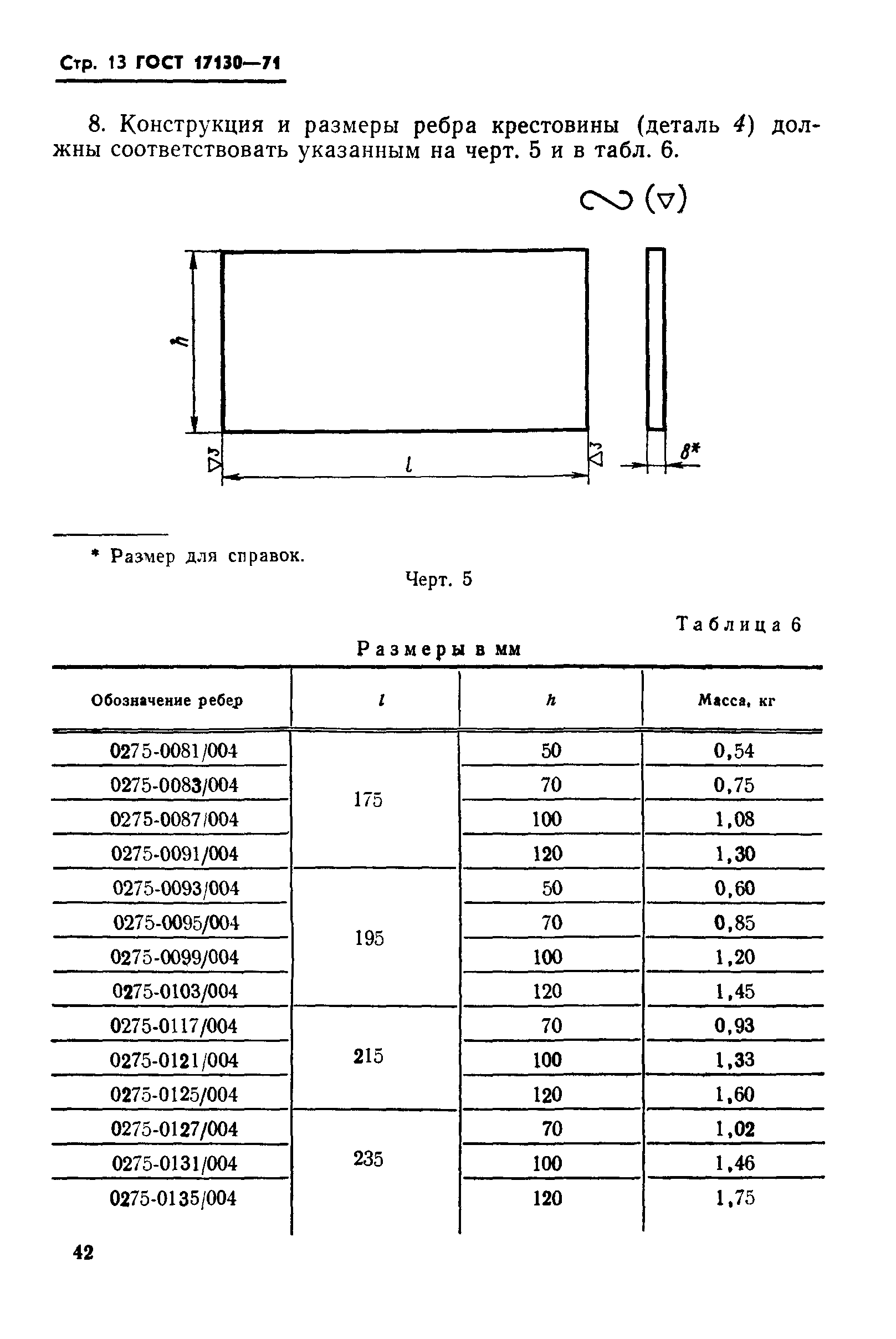 ГОСТ 17130-71