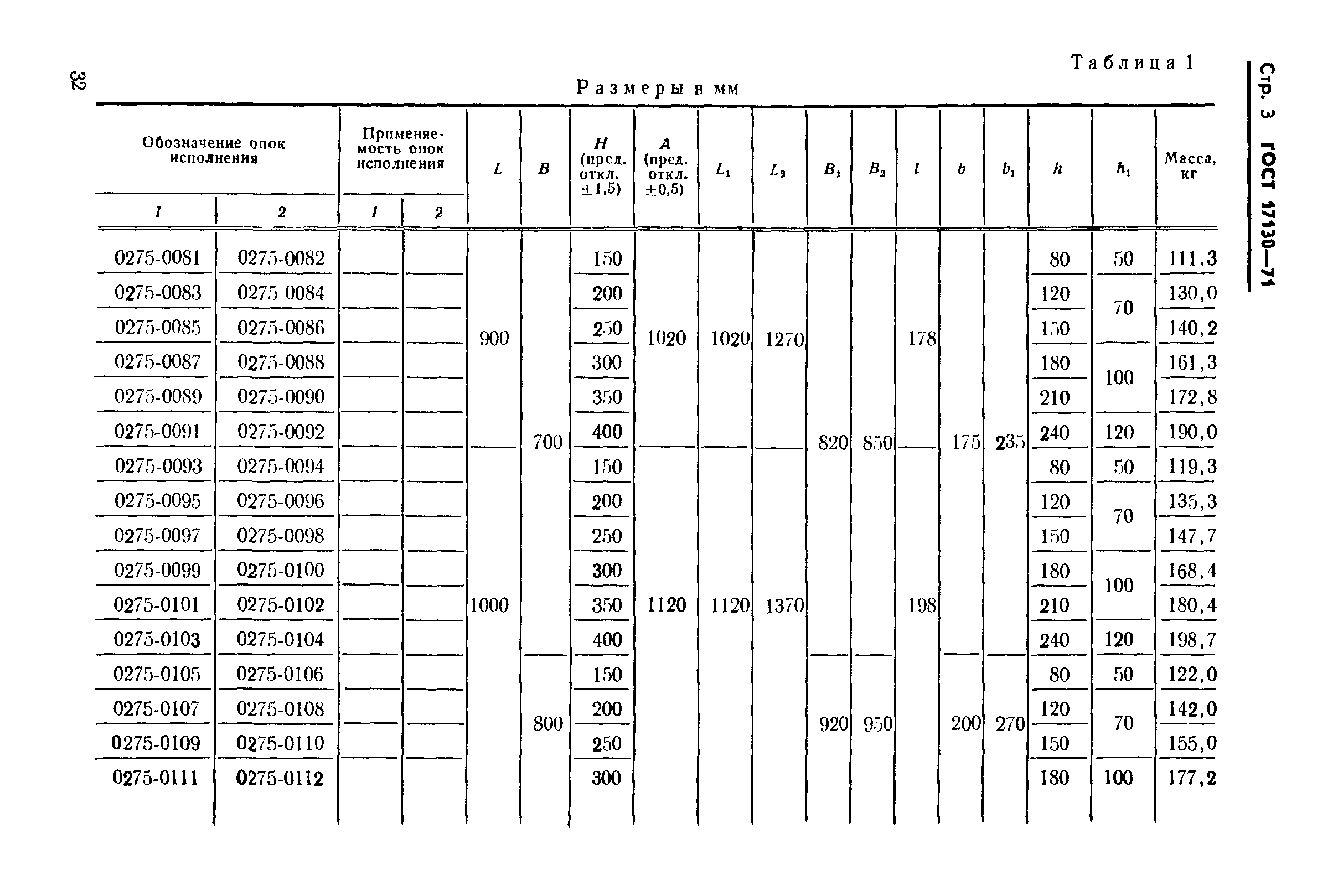 ГОСТ 17130-71