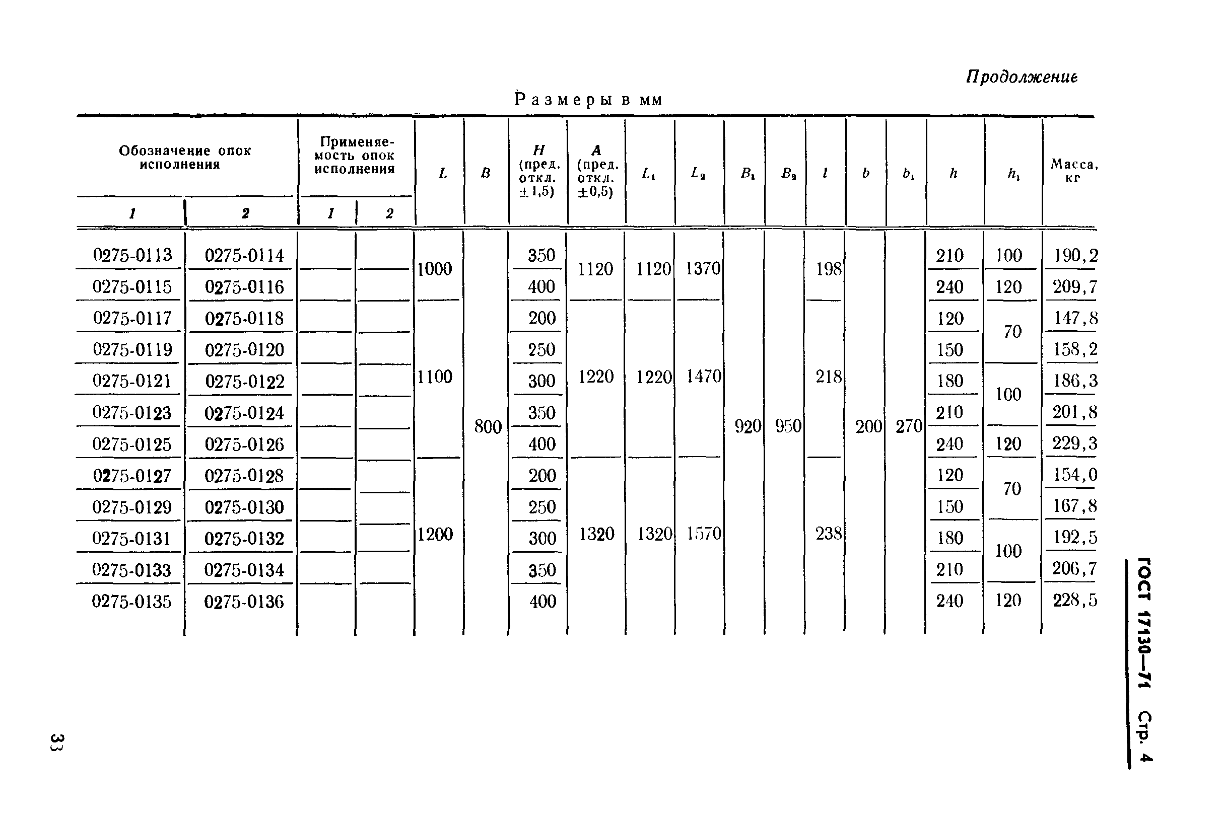 ГОСТ 17130-71