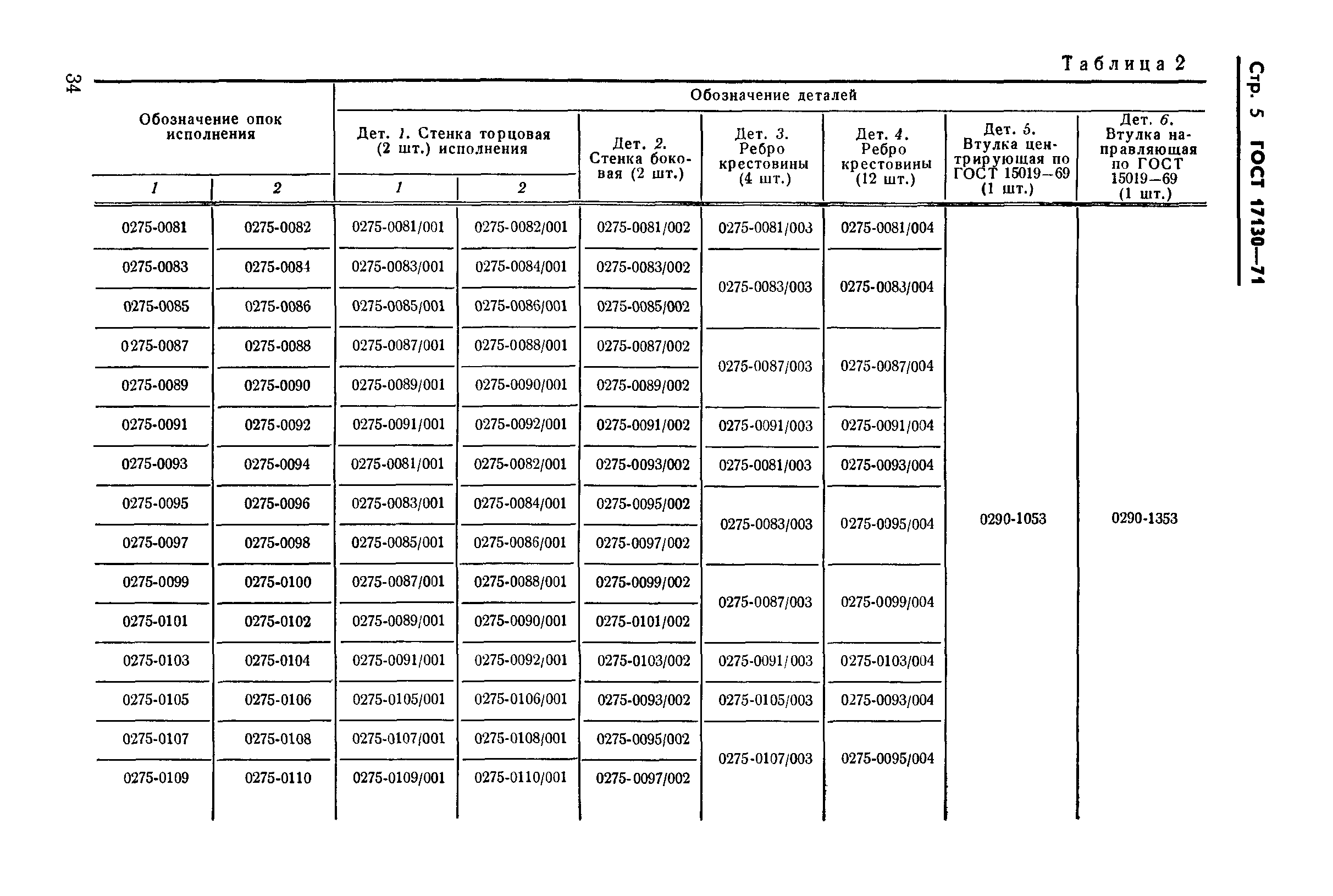 ГОСТ 17130-71