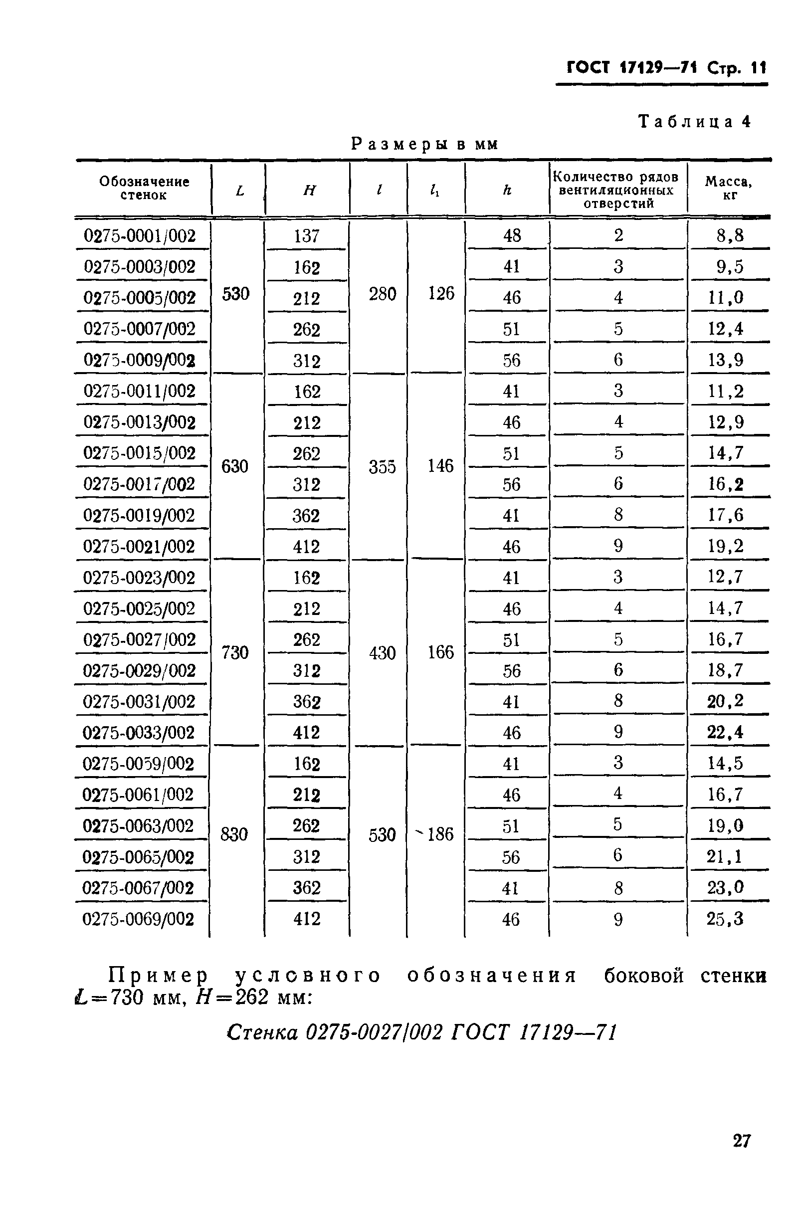 ГОСТ 17129-71