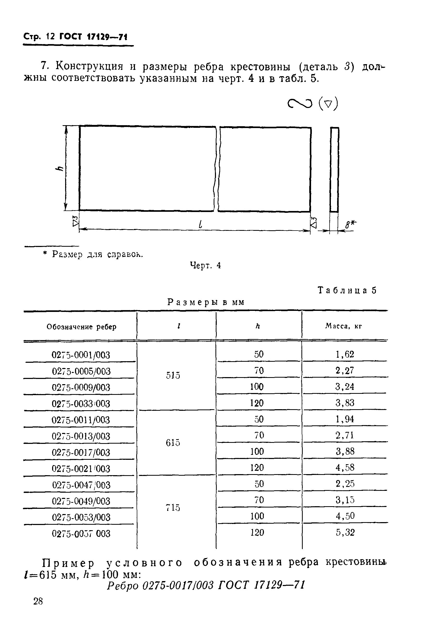 ГОСТ 17129-71