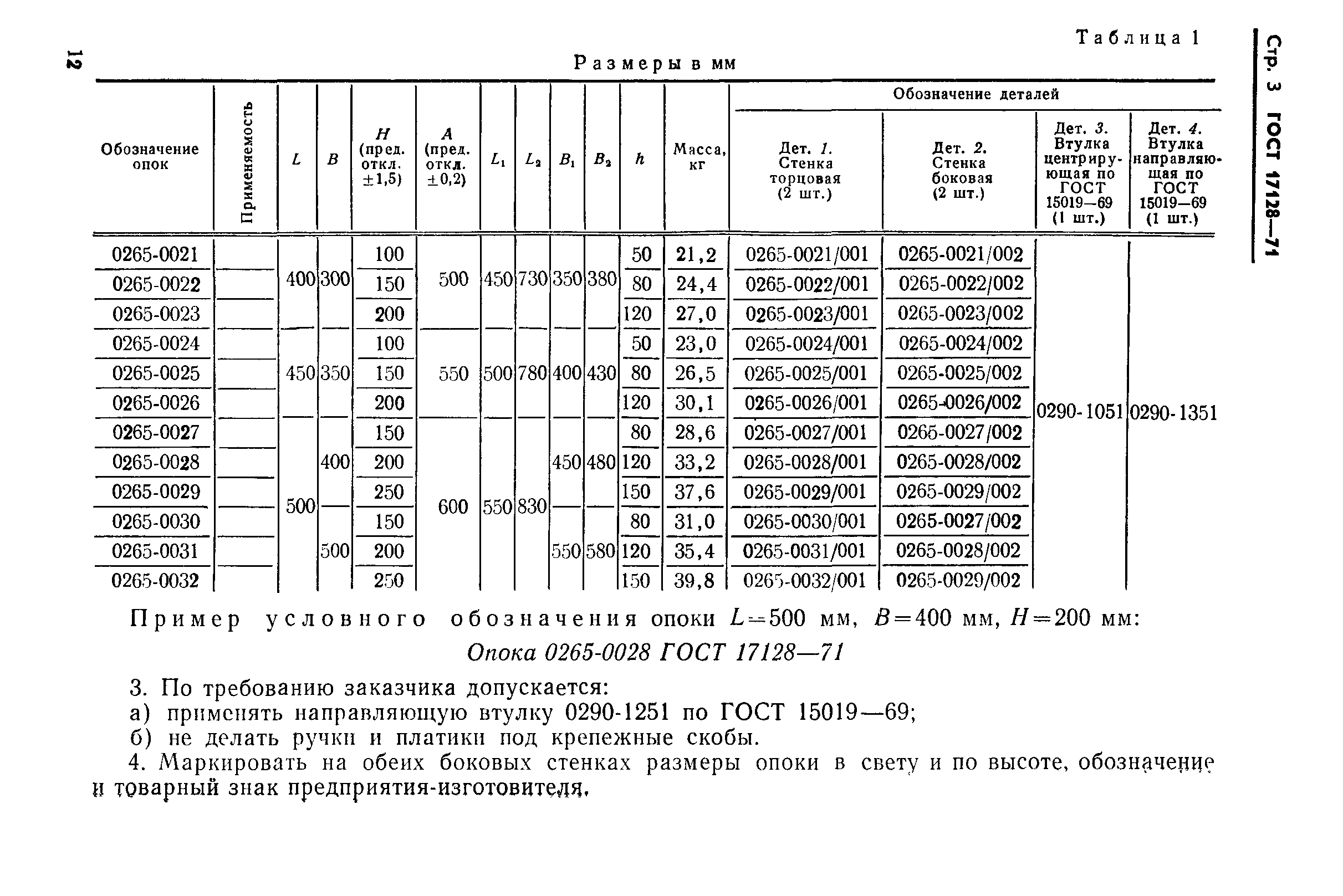 ГОСТ 17128-71