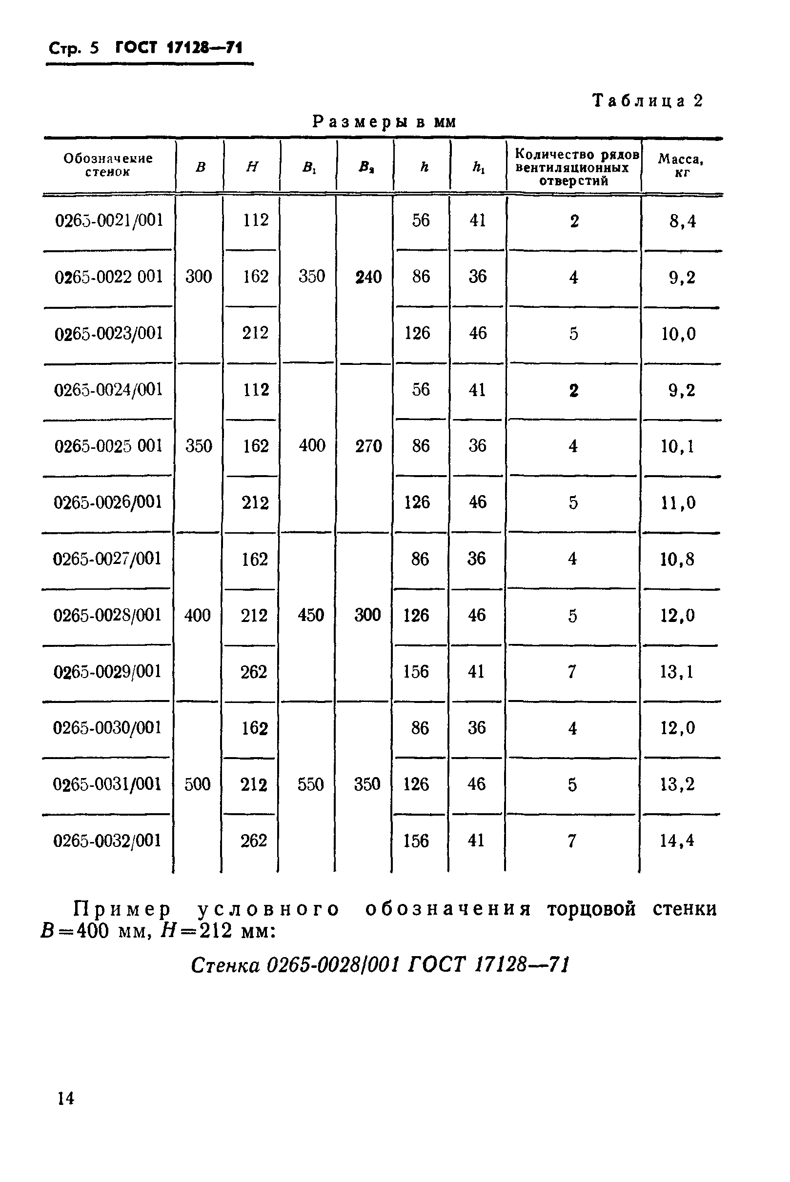 ГОСТ 17128-71