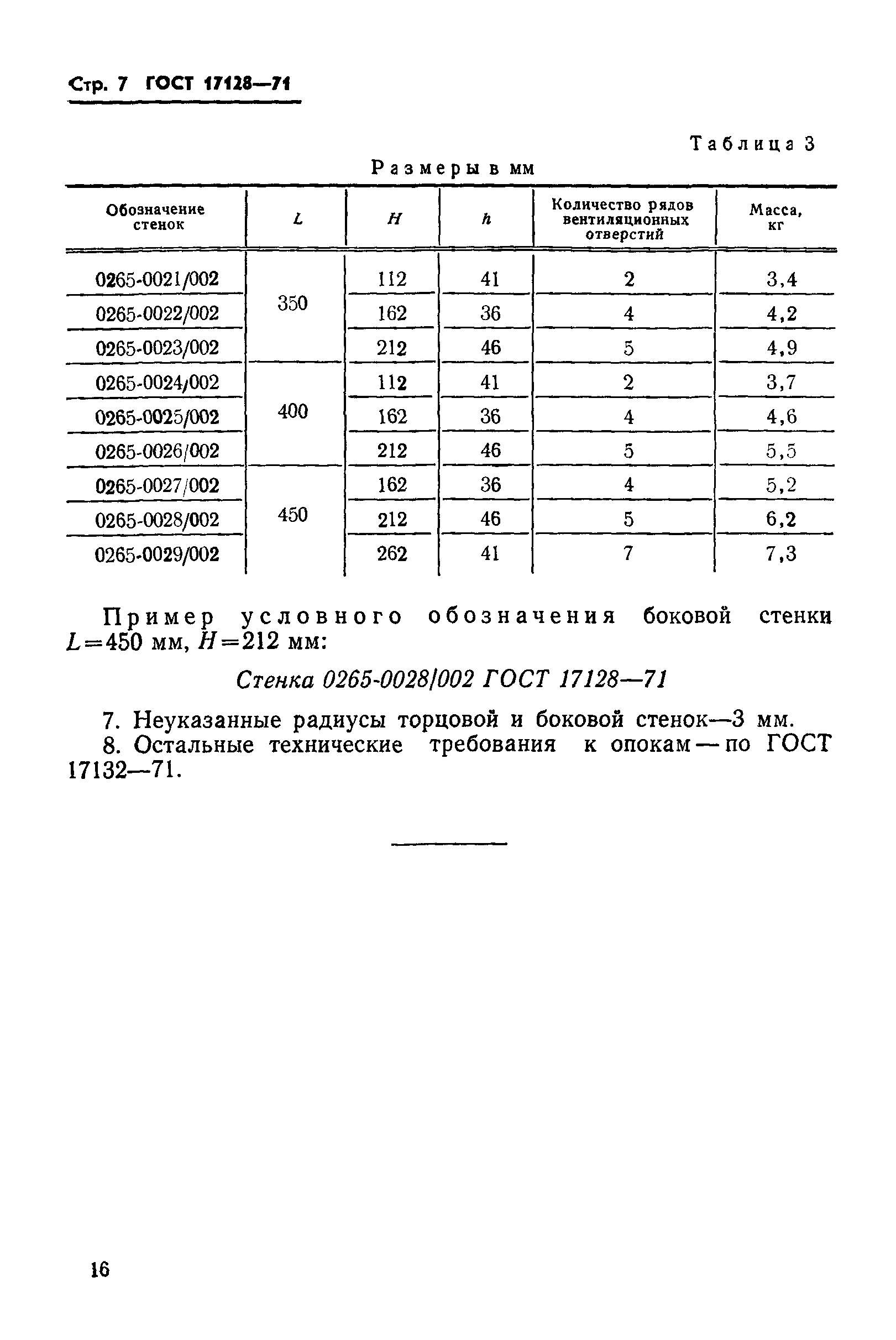 ГОСТ 17128-71