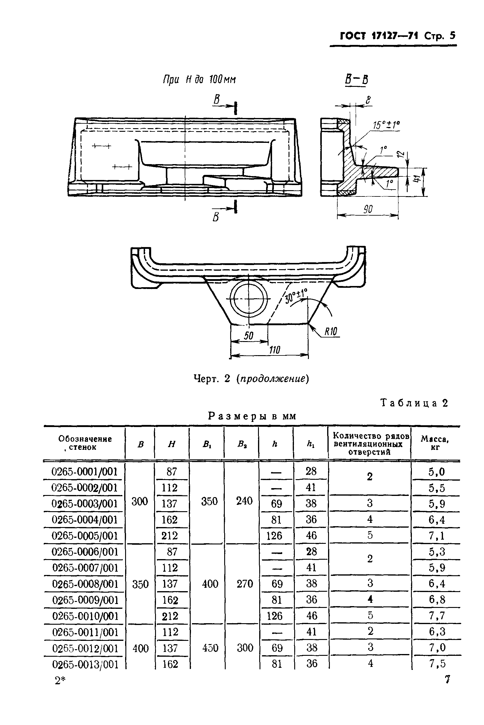 ГОСТ 17127-71