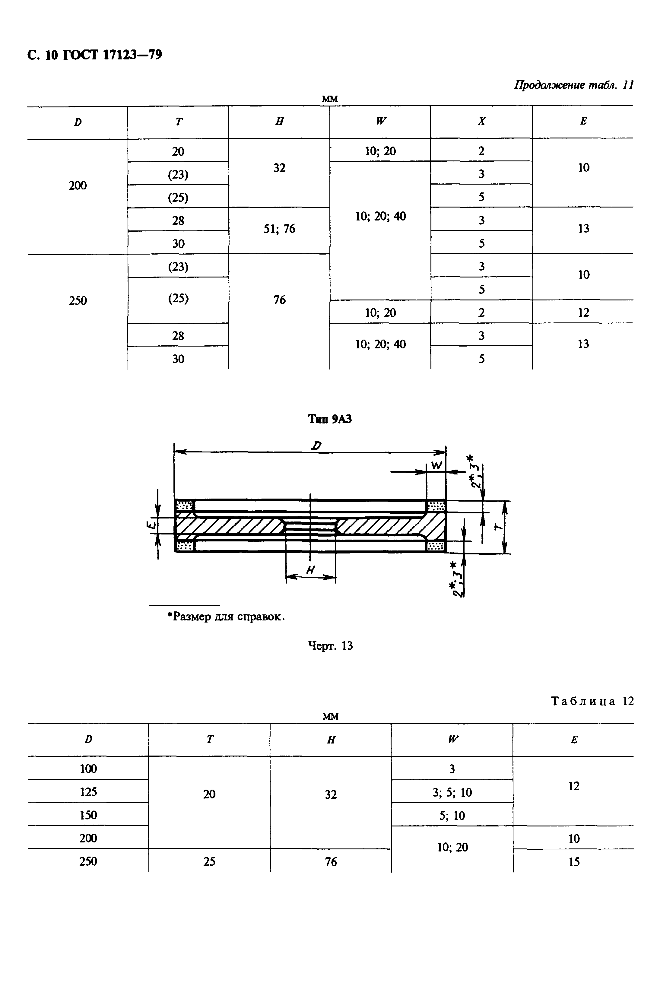 ГОСТ 17123-79