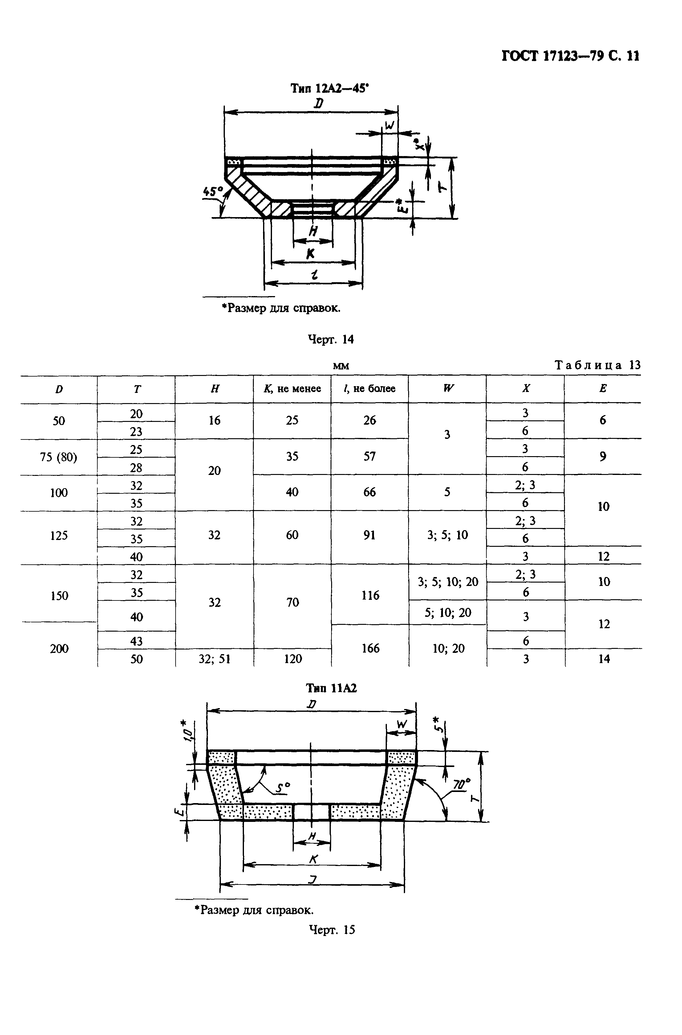 ГОСТ 17123-79