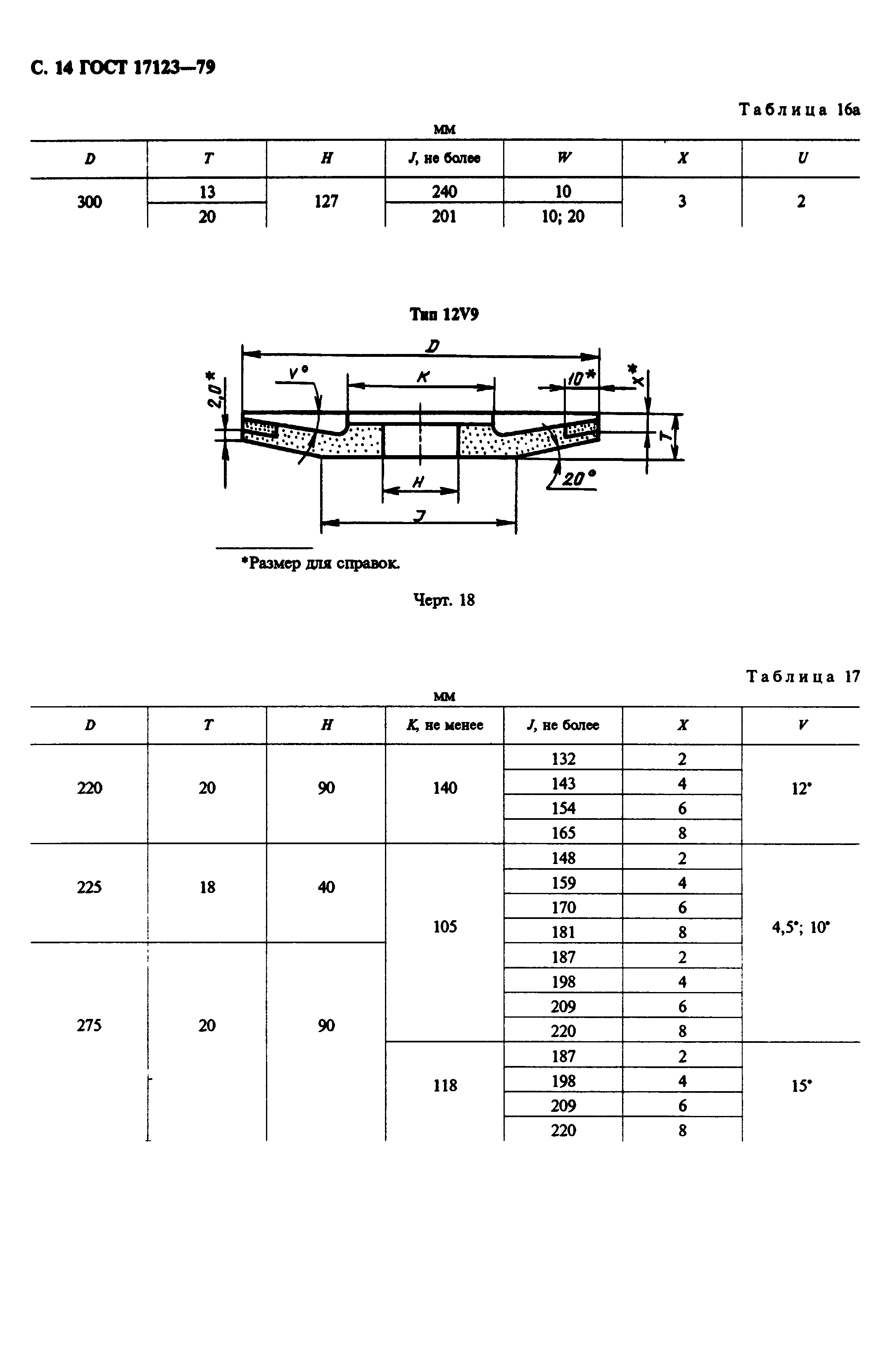 ГОСТ 17123-79